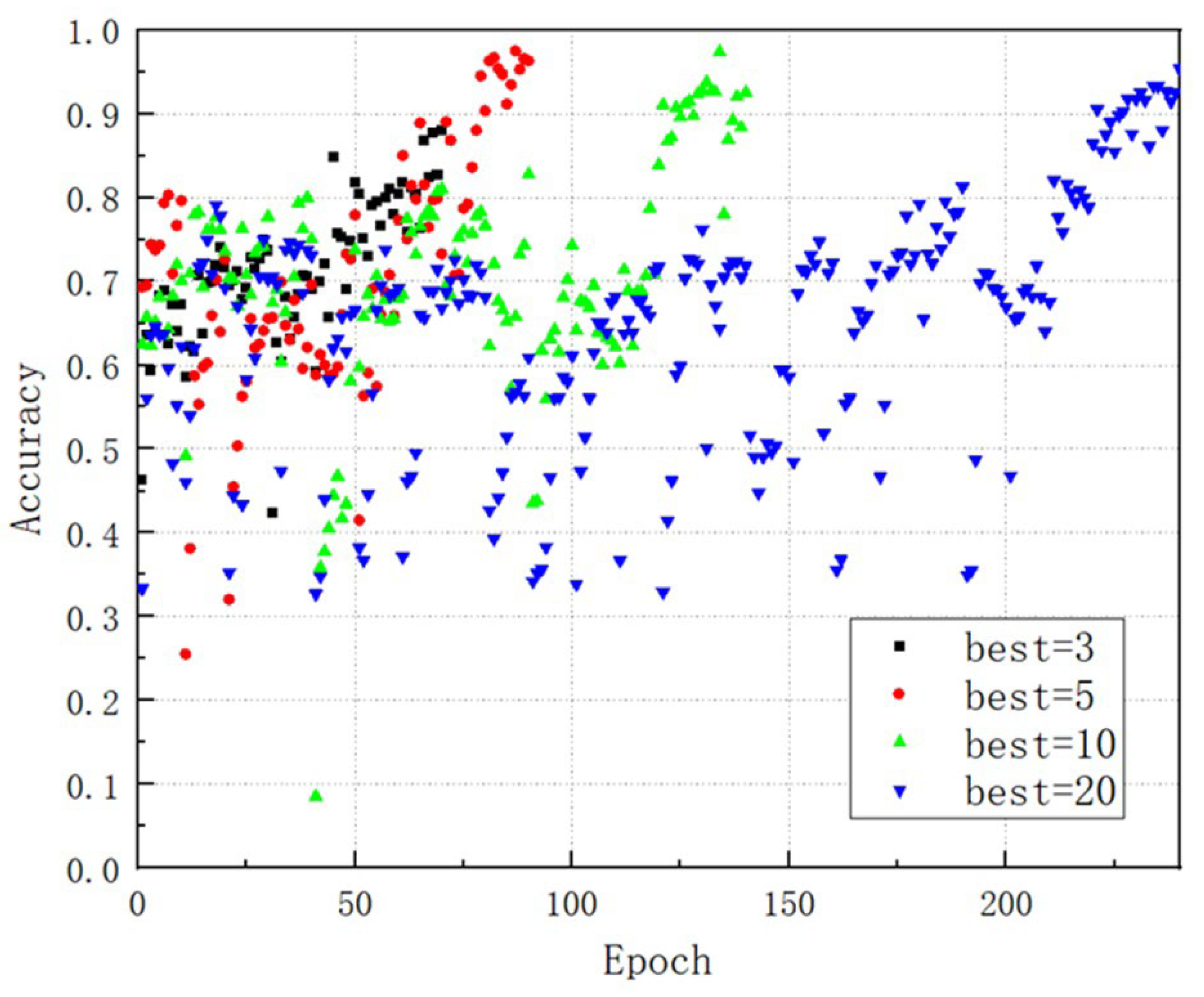 Preprints 106662 g012