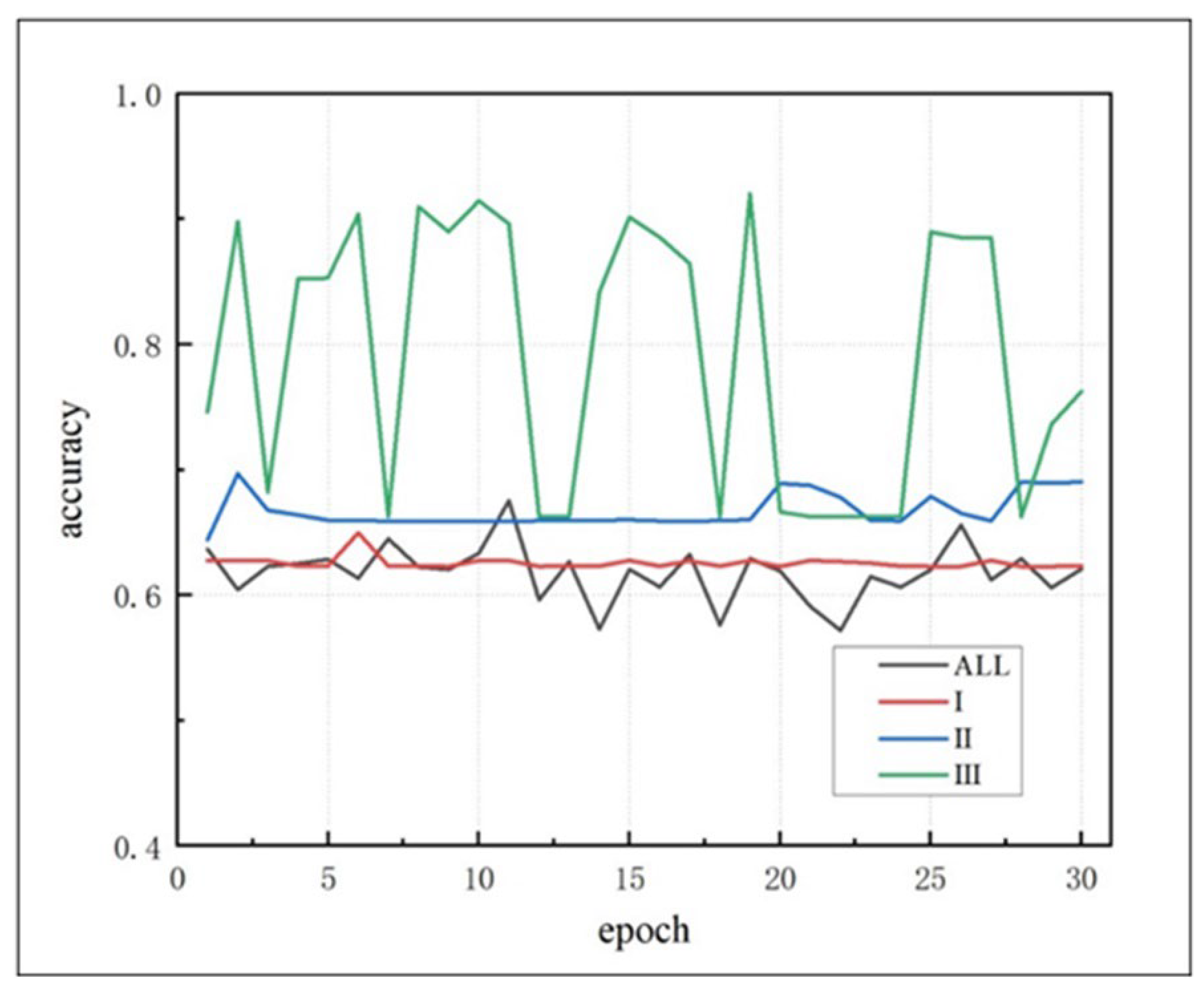 Preprints 106662 g013