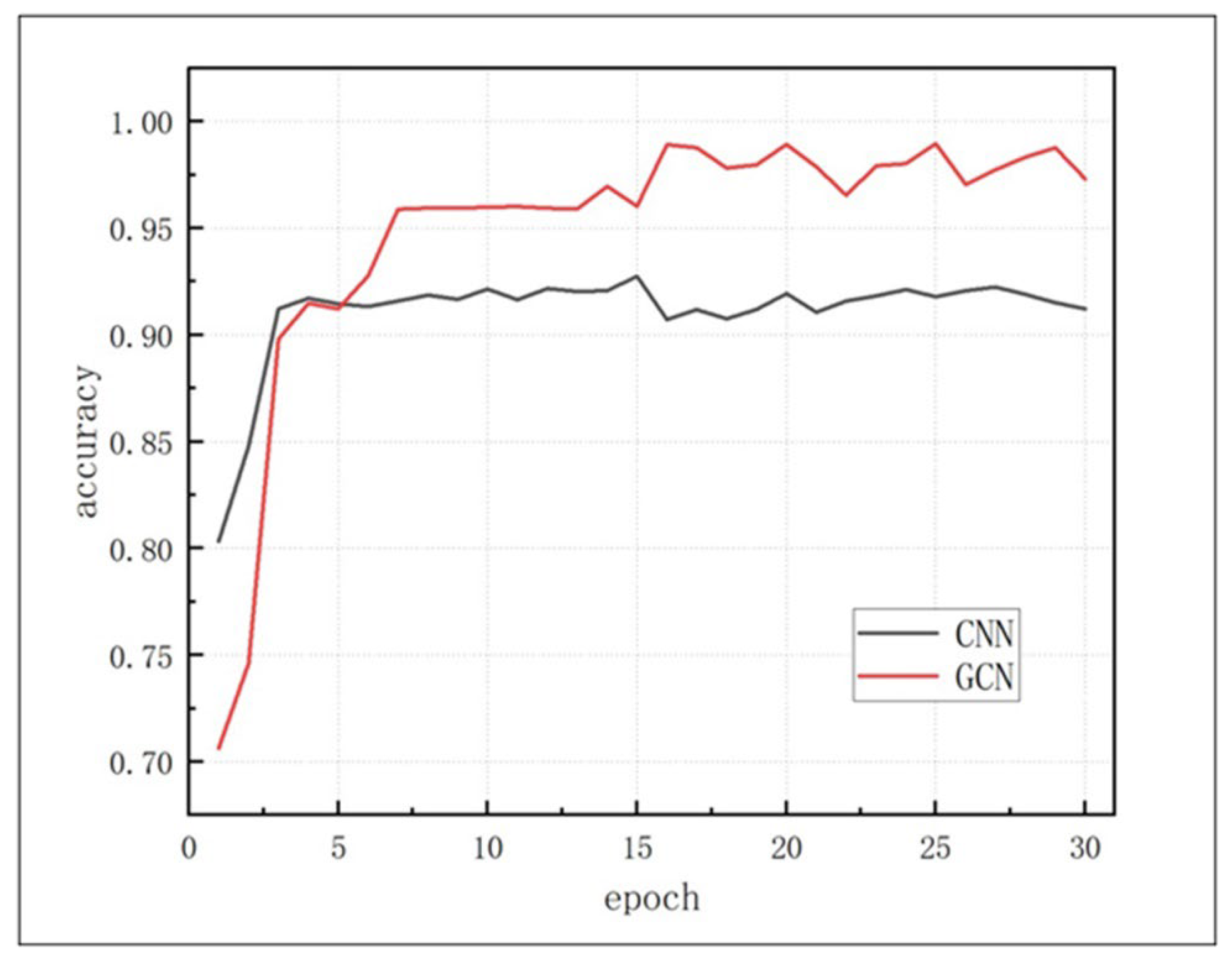 Preprints 106662 g014