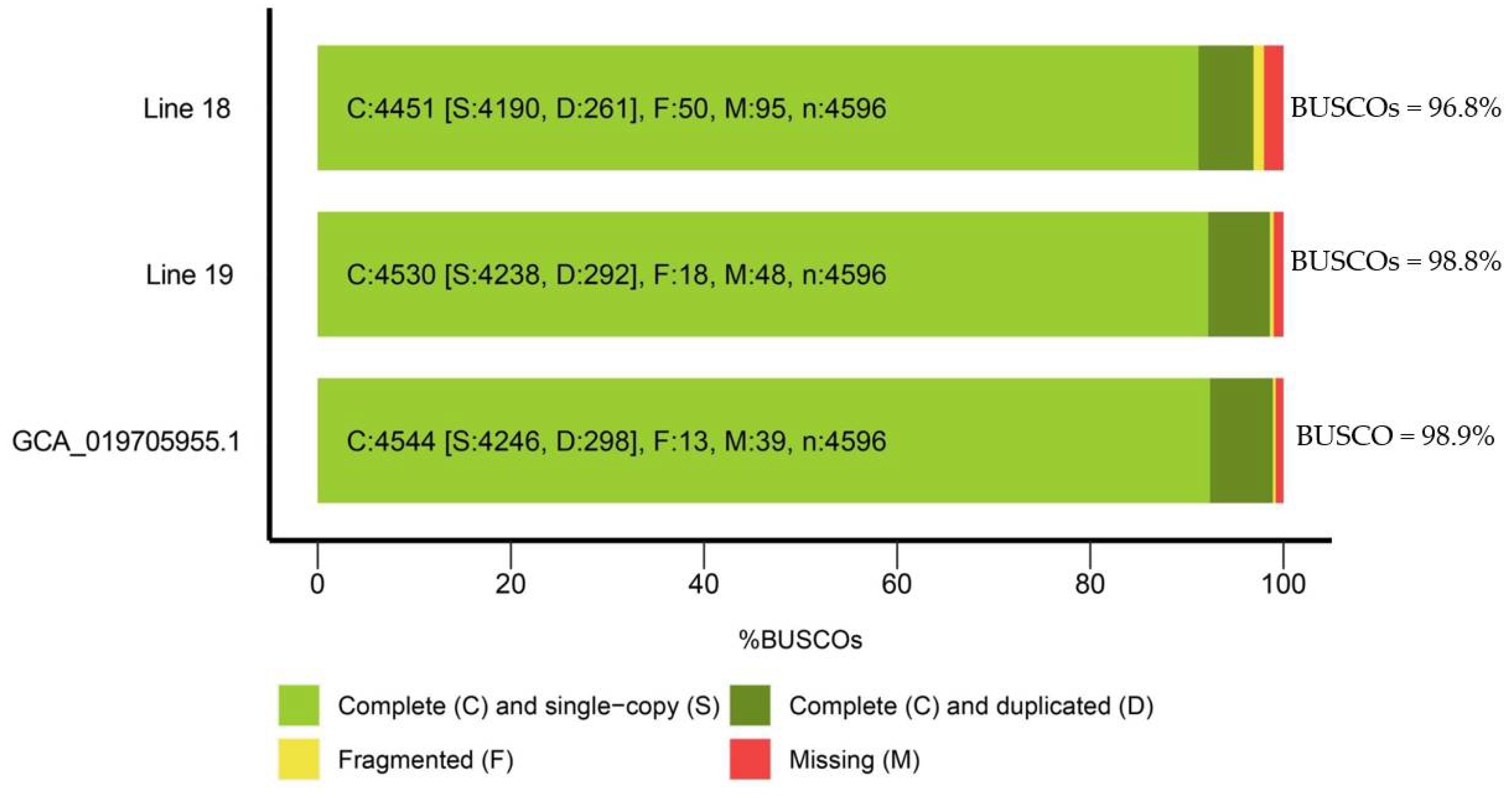 Preprints 105736 g002