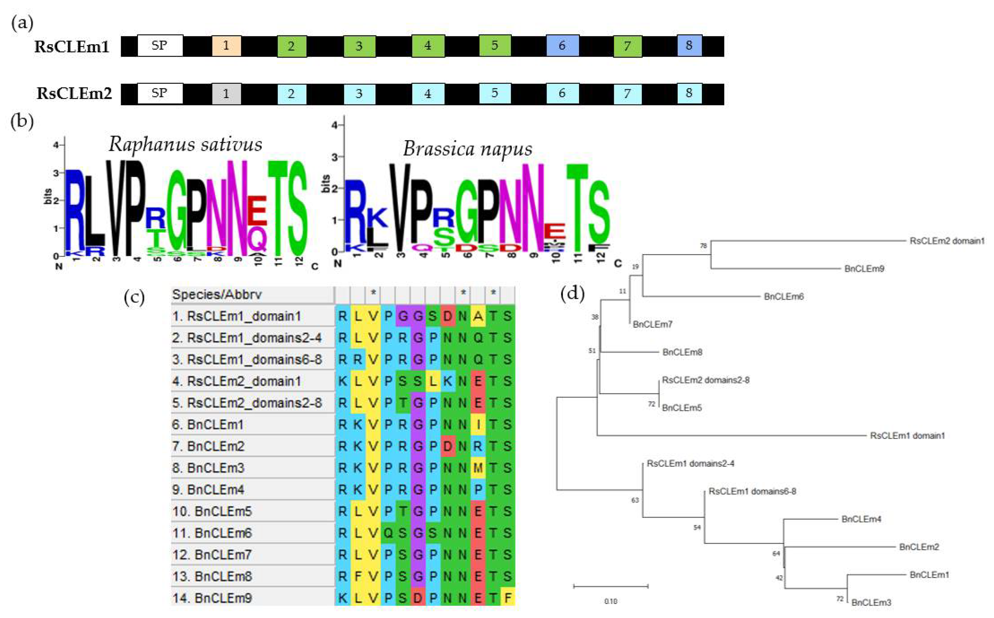 Preprints 105736 g007