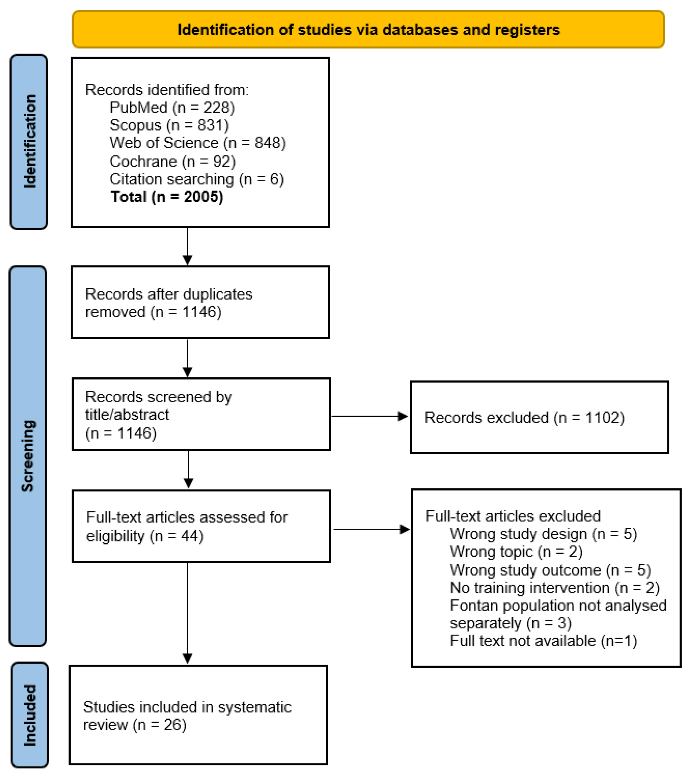 Preprints 116188 g001