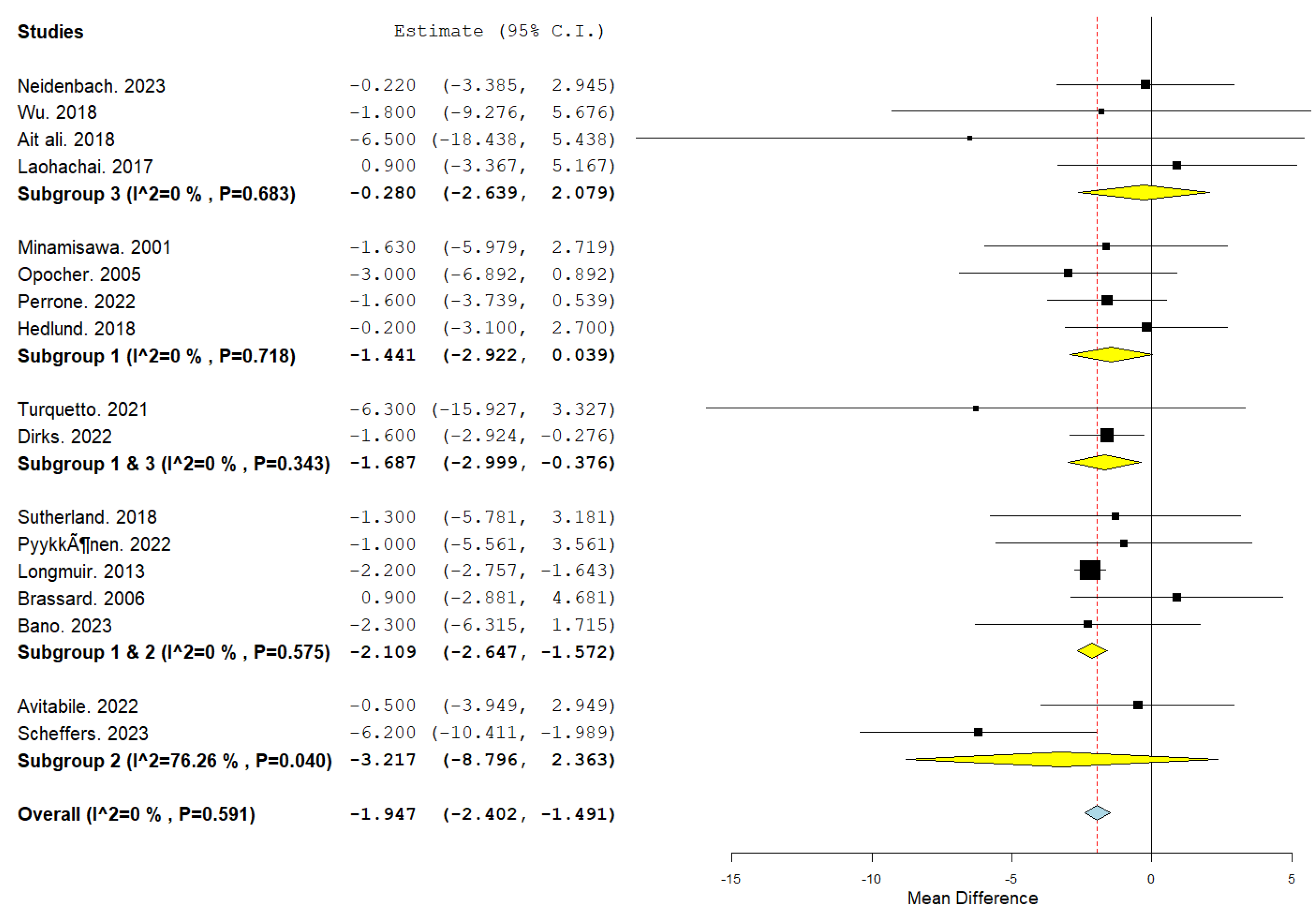 Preprints 116188 g002