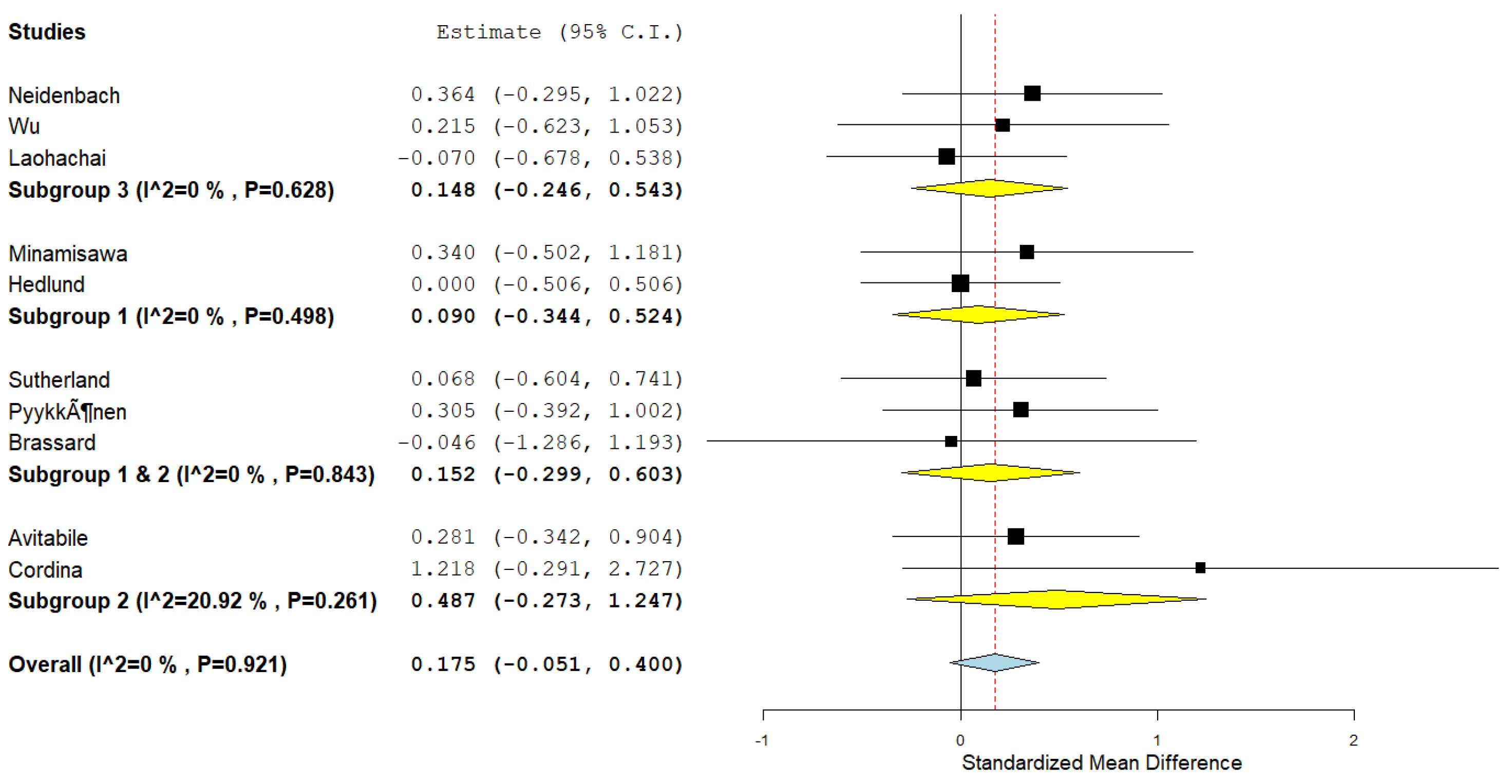 Preprints 116188 g004