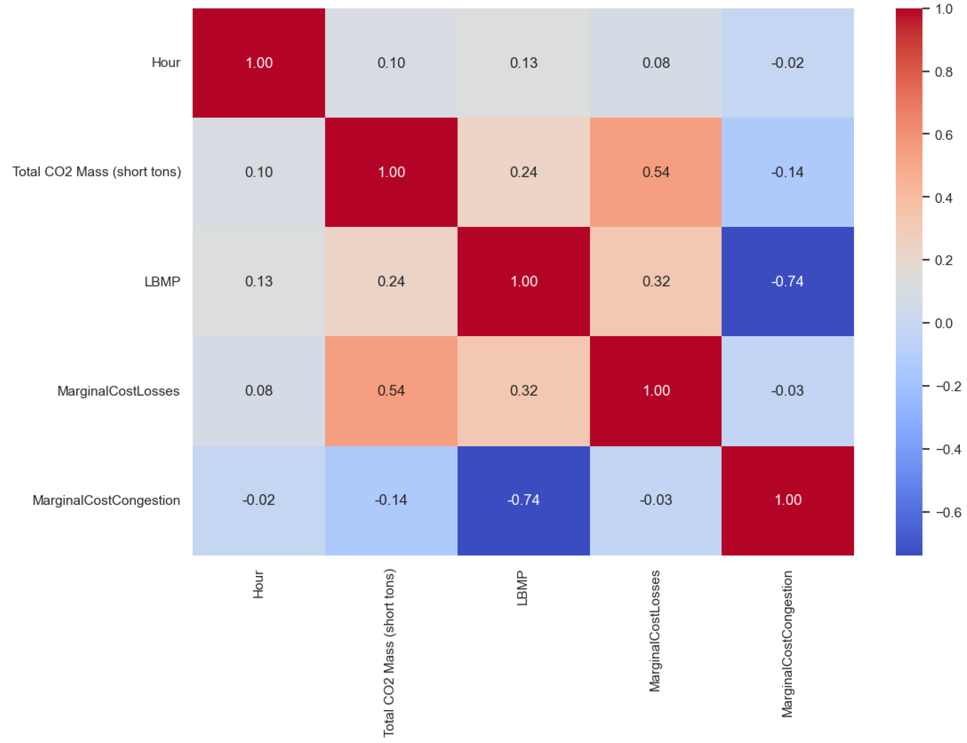 Preprints 137700 g002