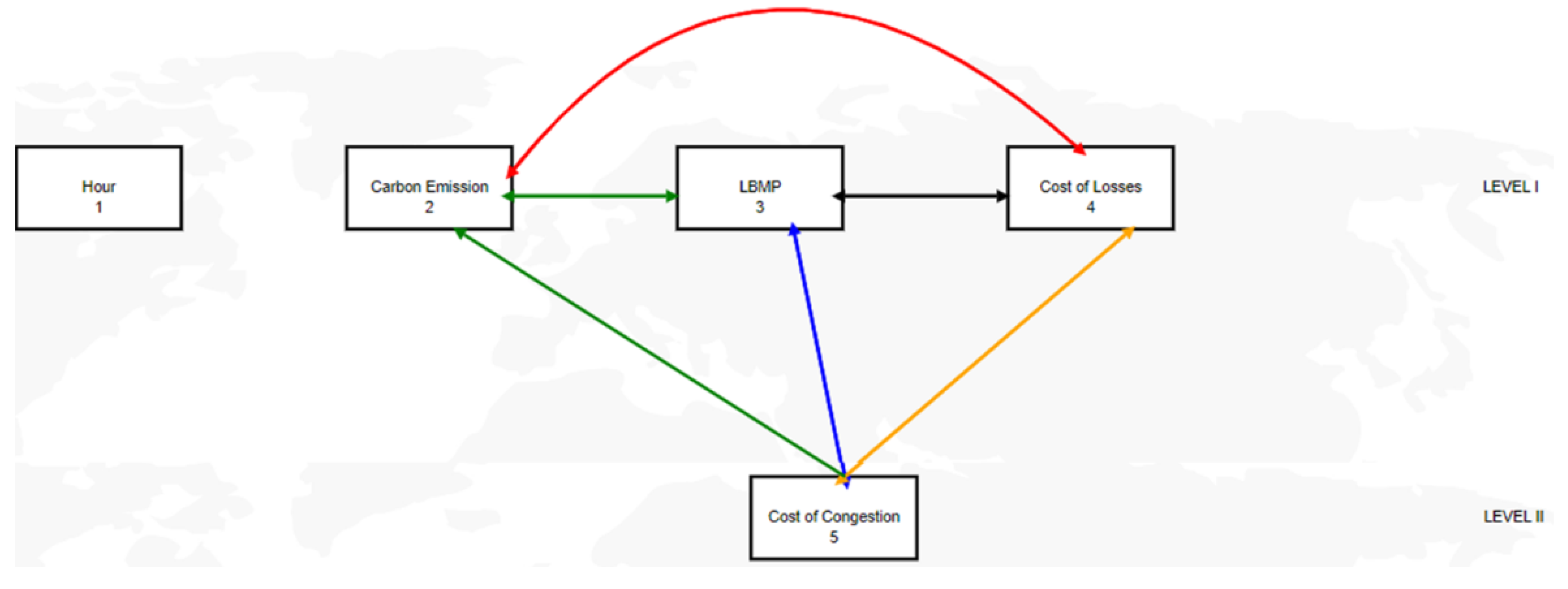 Preprints 137700 g004