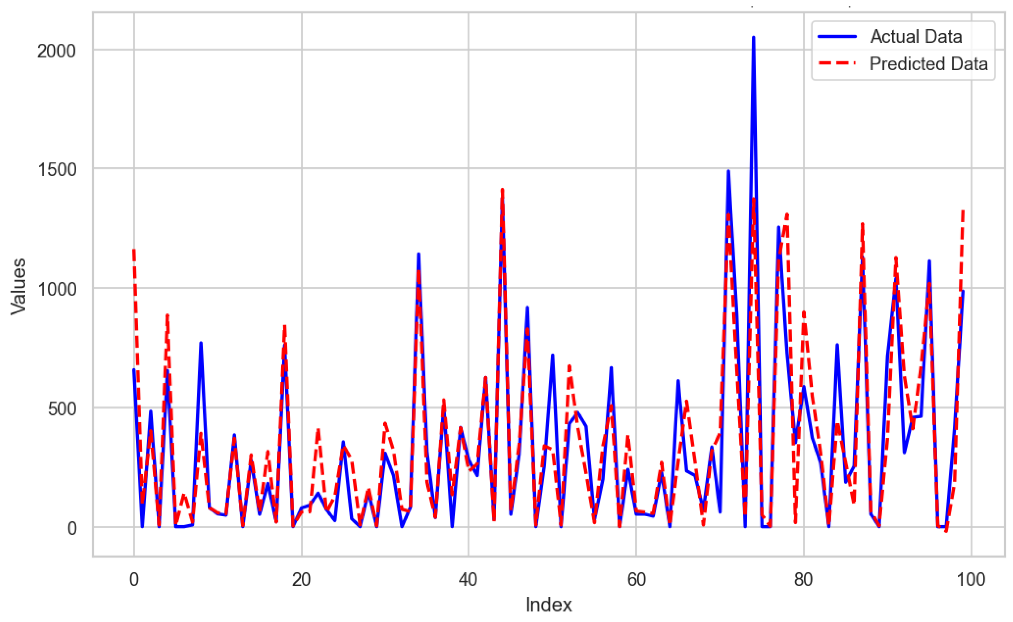 Preprints 137700 g006