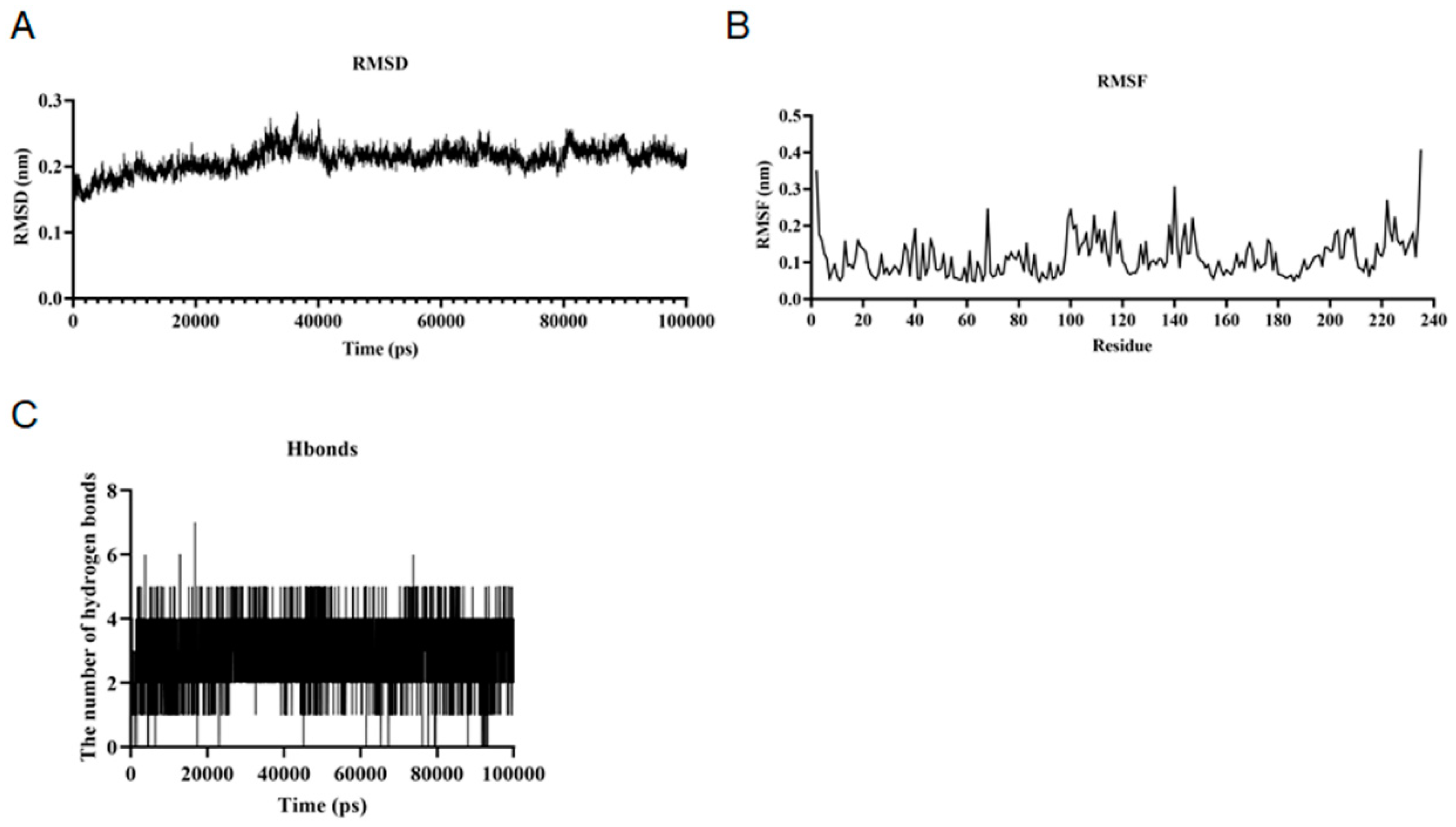 Preprints 105926 g005