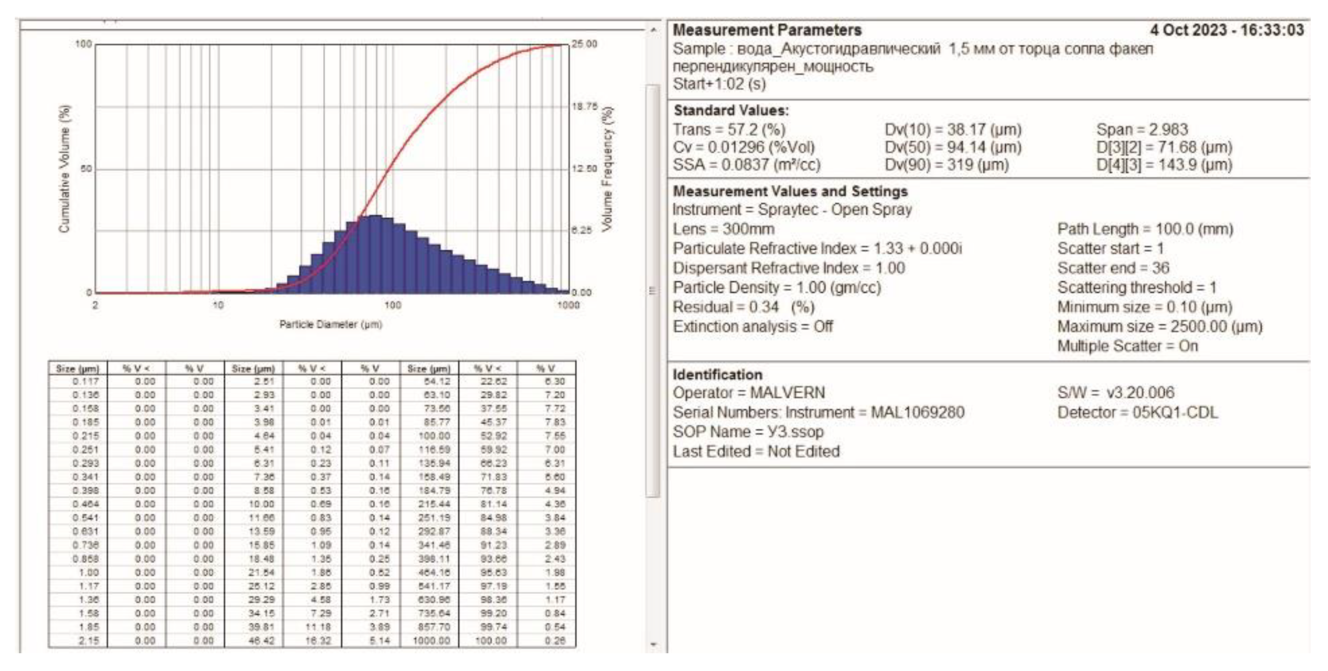 Preprints 89024 g002