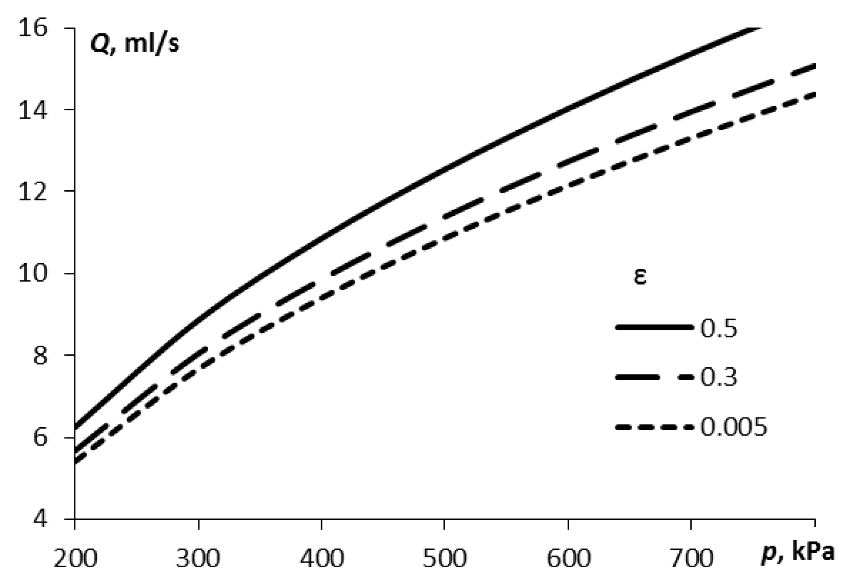 Preprints 89024 g006