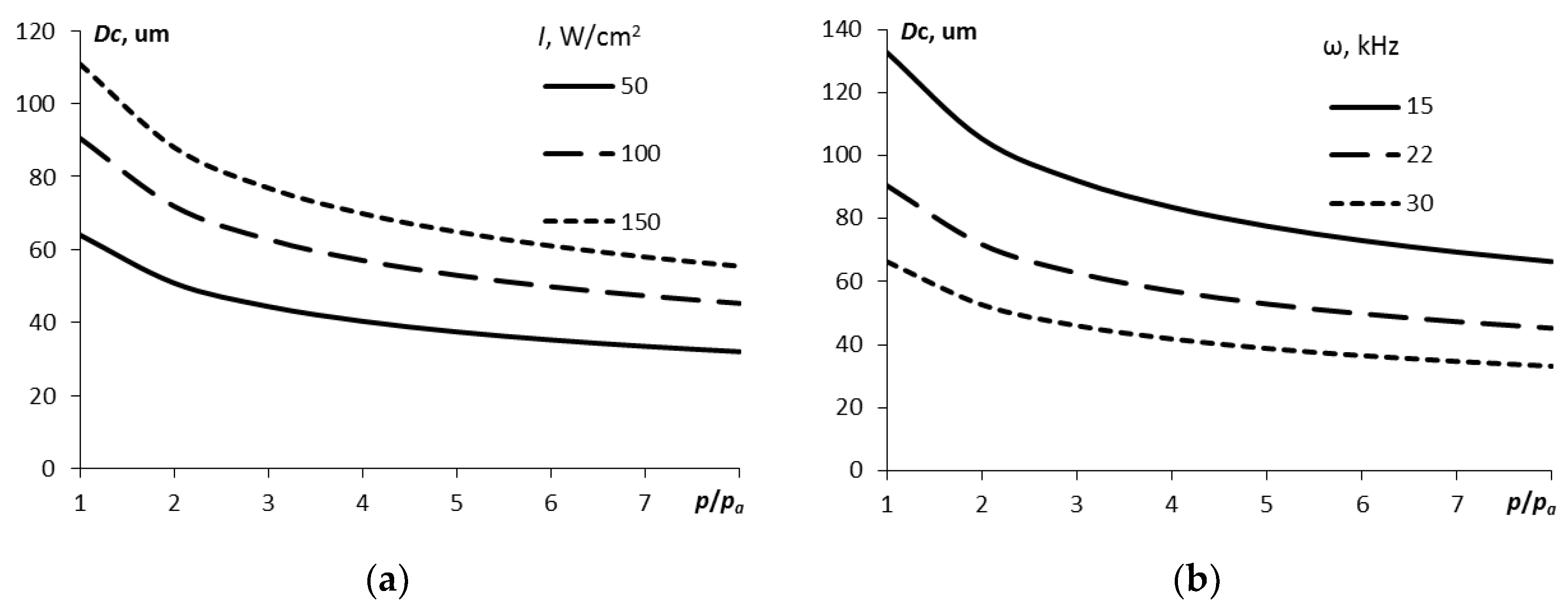 Preprints 89024 g007