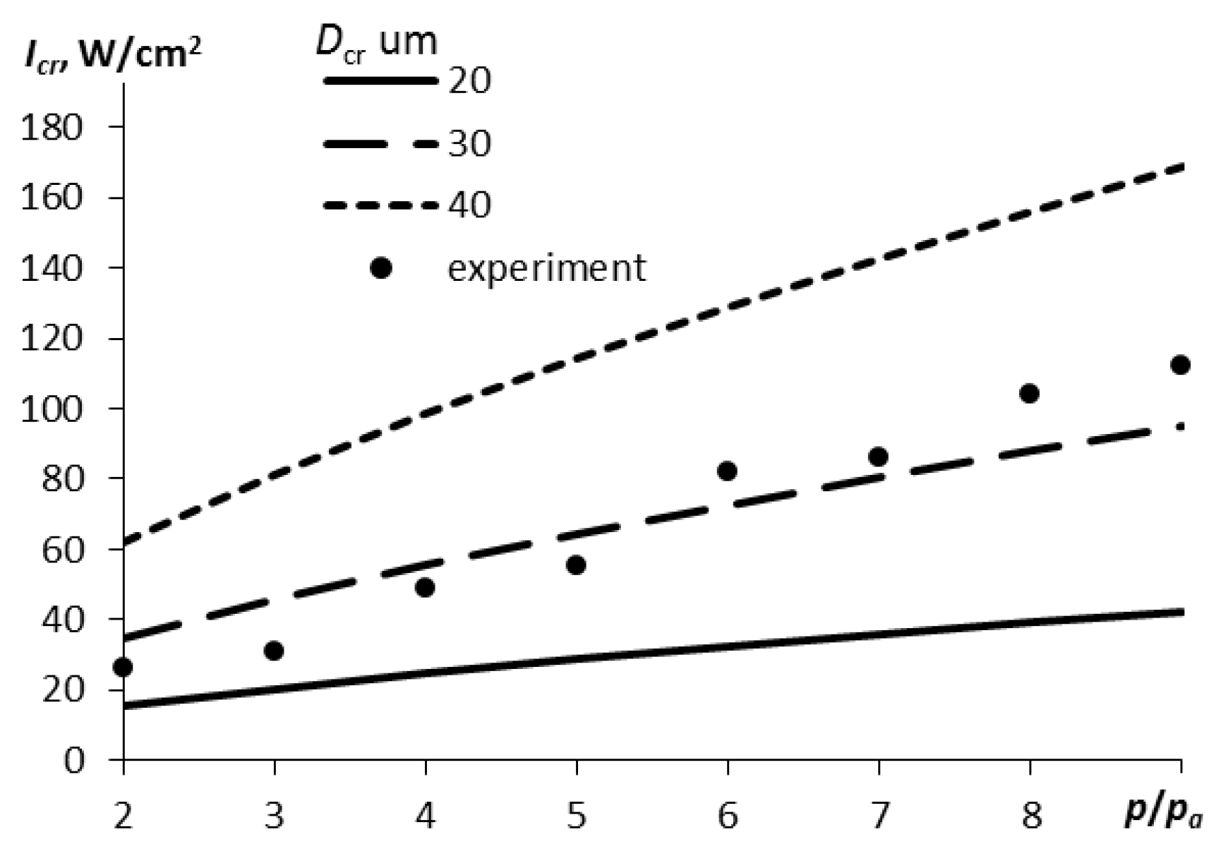 Preprints 89024 g008