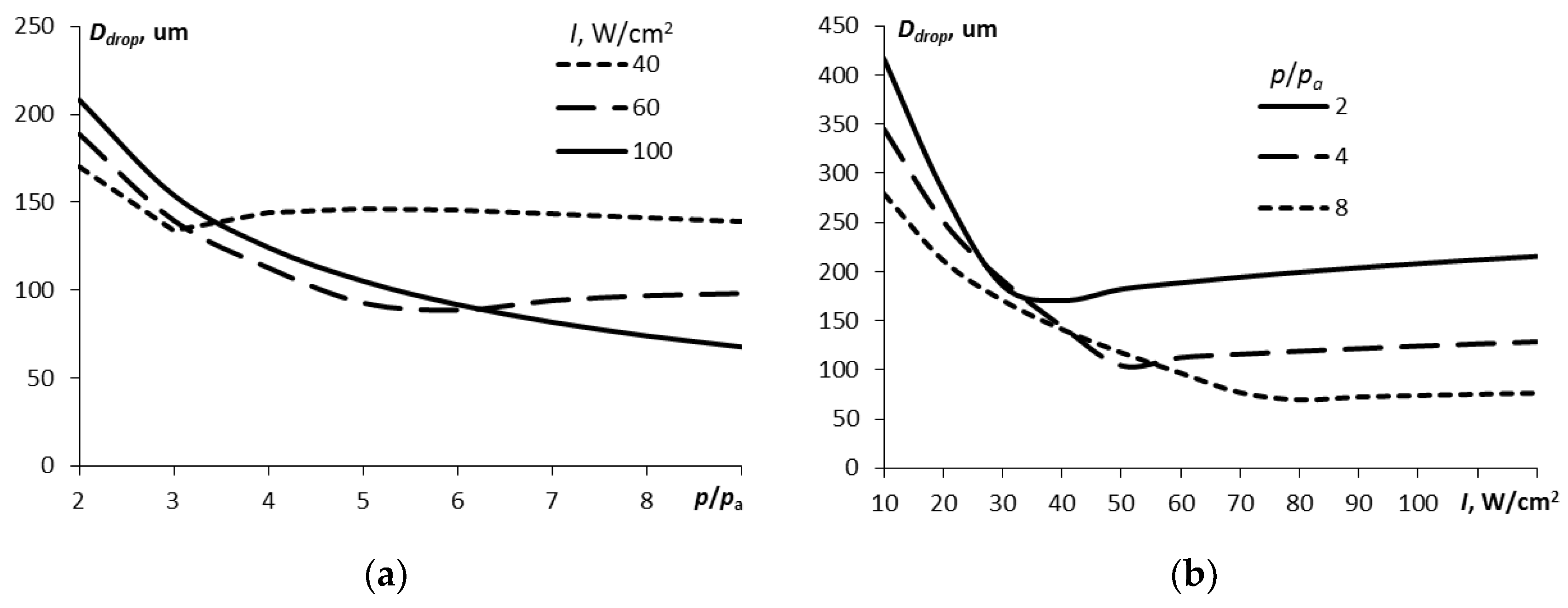 Preprints 89024 g009