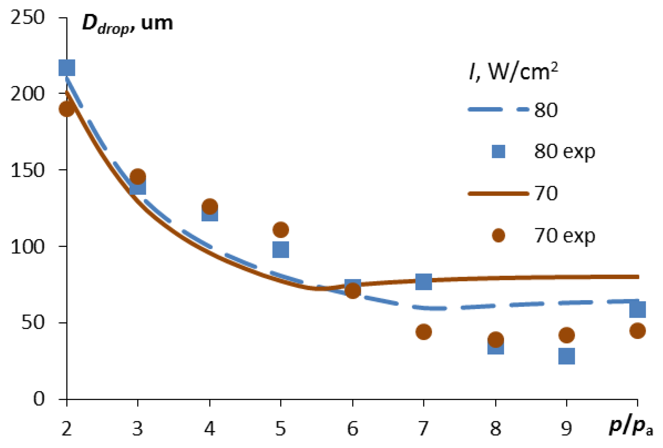 Preprints 89024 g010