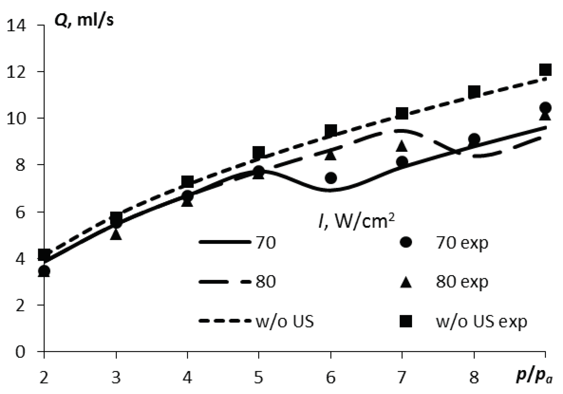 Preprints 89024 g011