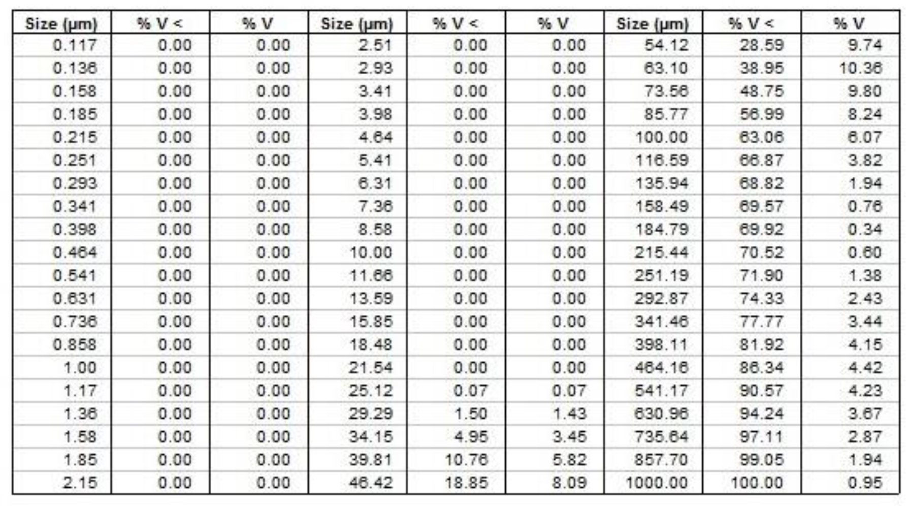 Preprints 89024 g0a7