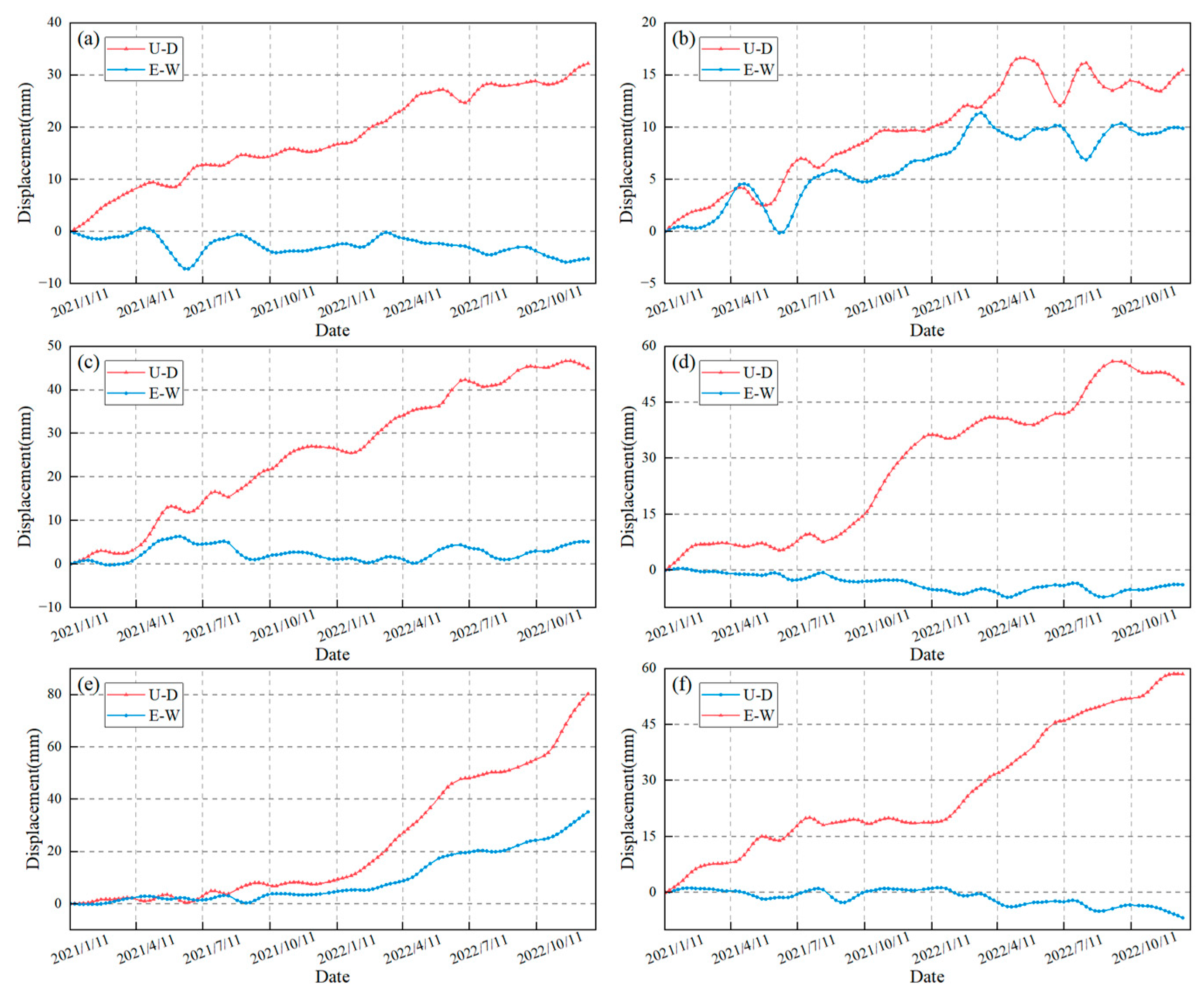 Preprints 91142 g007