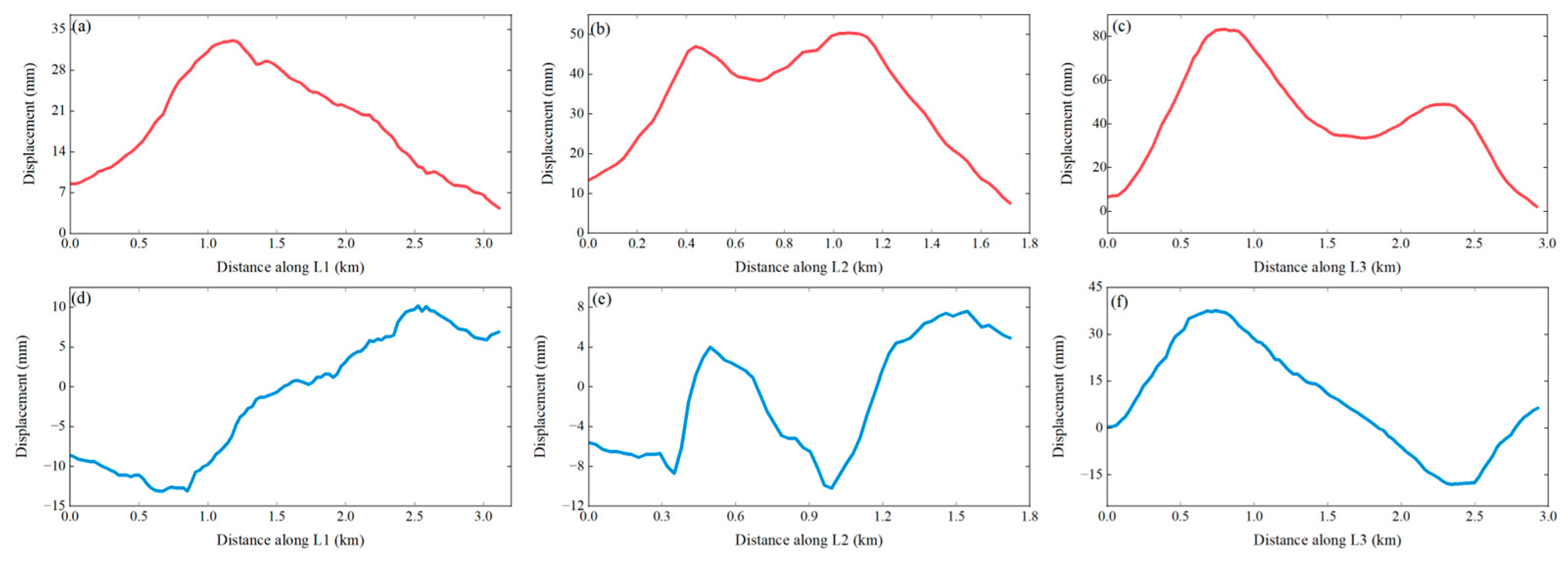 Preprints 91142 g008