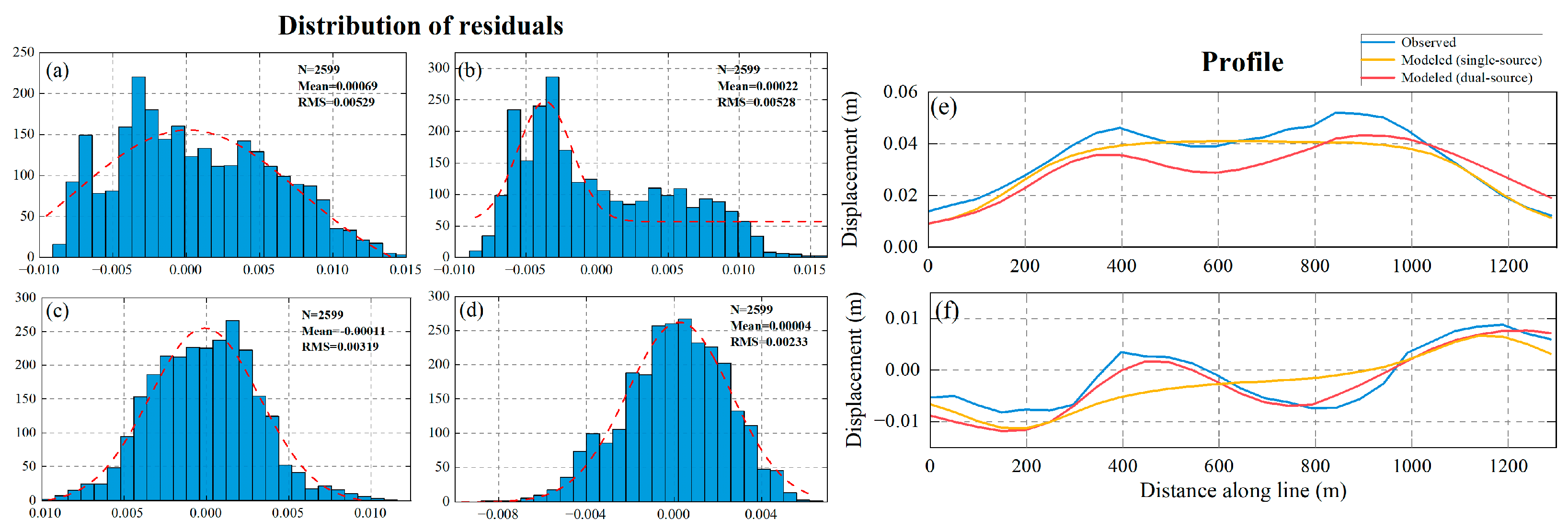 Preprints 91142 g013