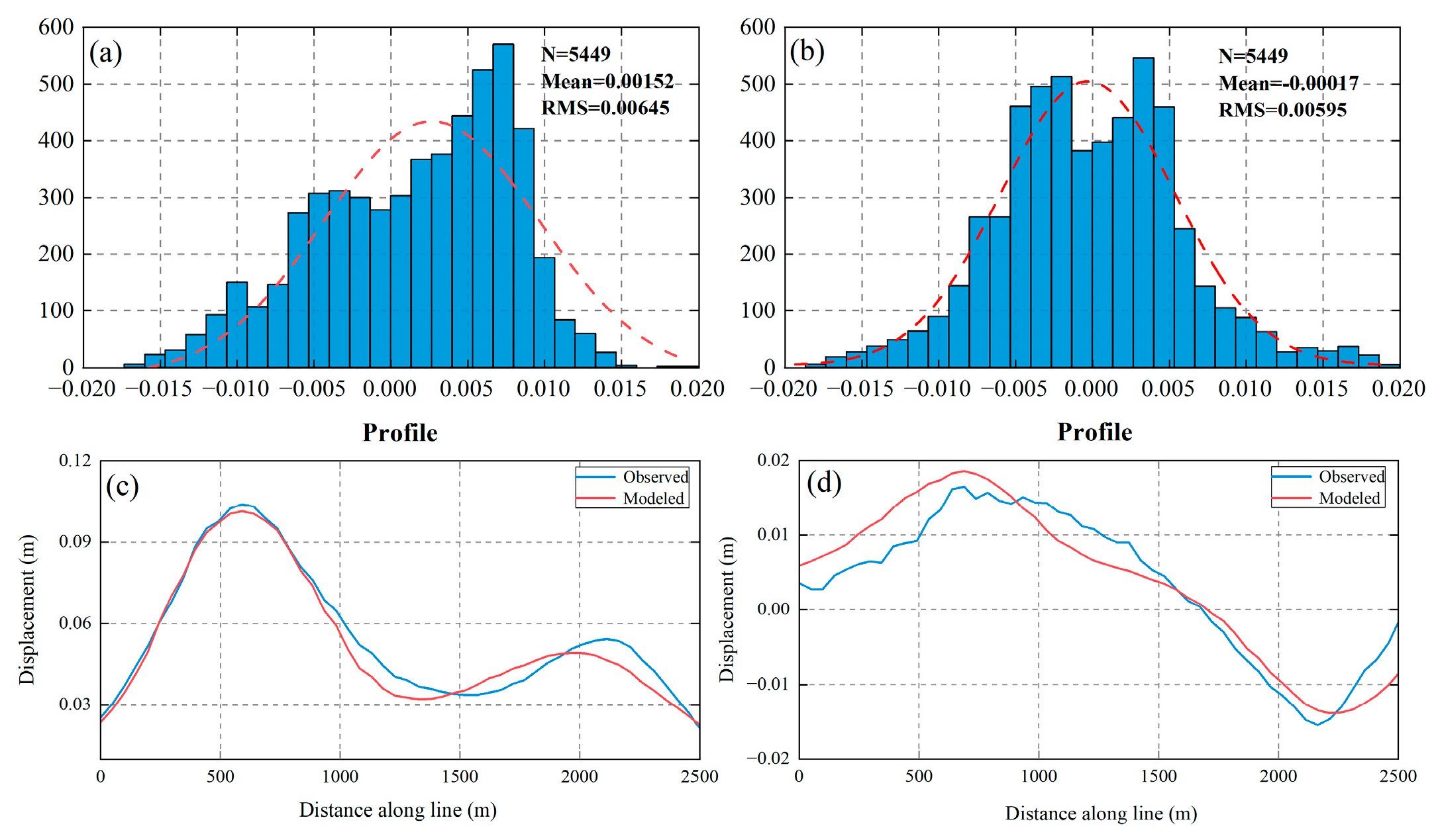 Preprints 91142 g016