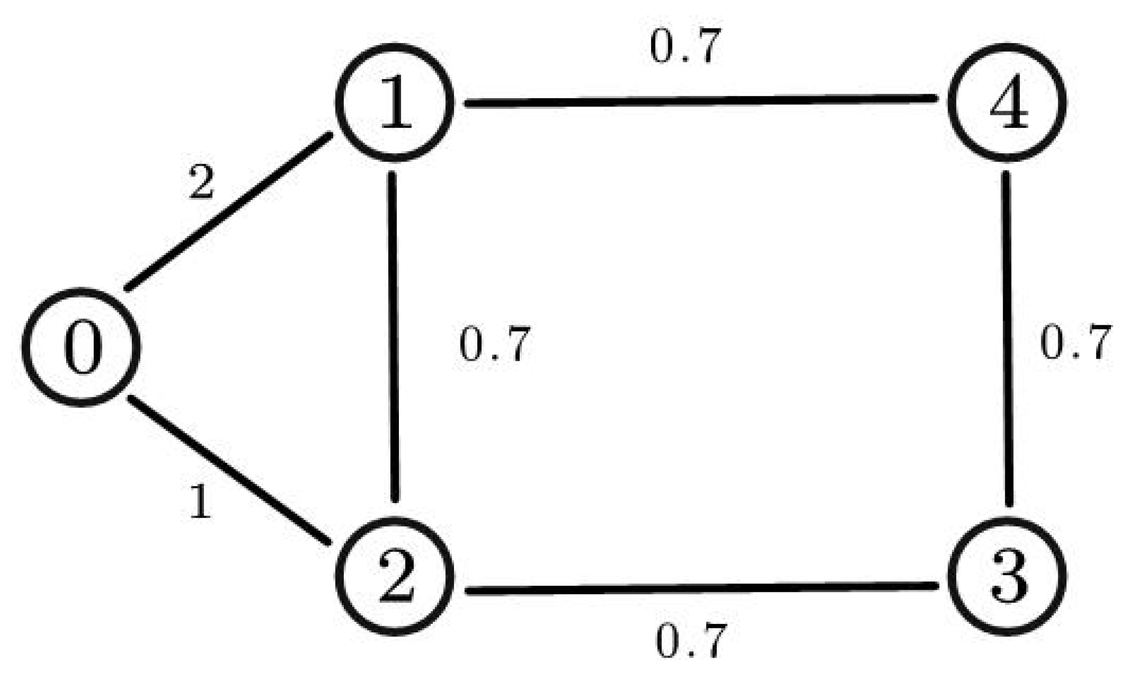 Preprints 119783 g002