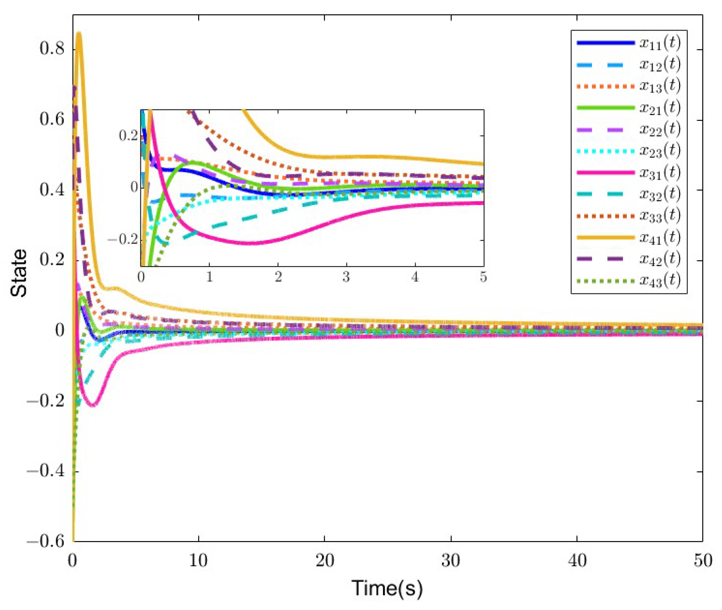 Preprints 119783 g004