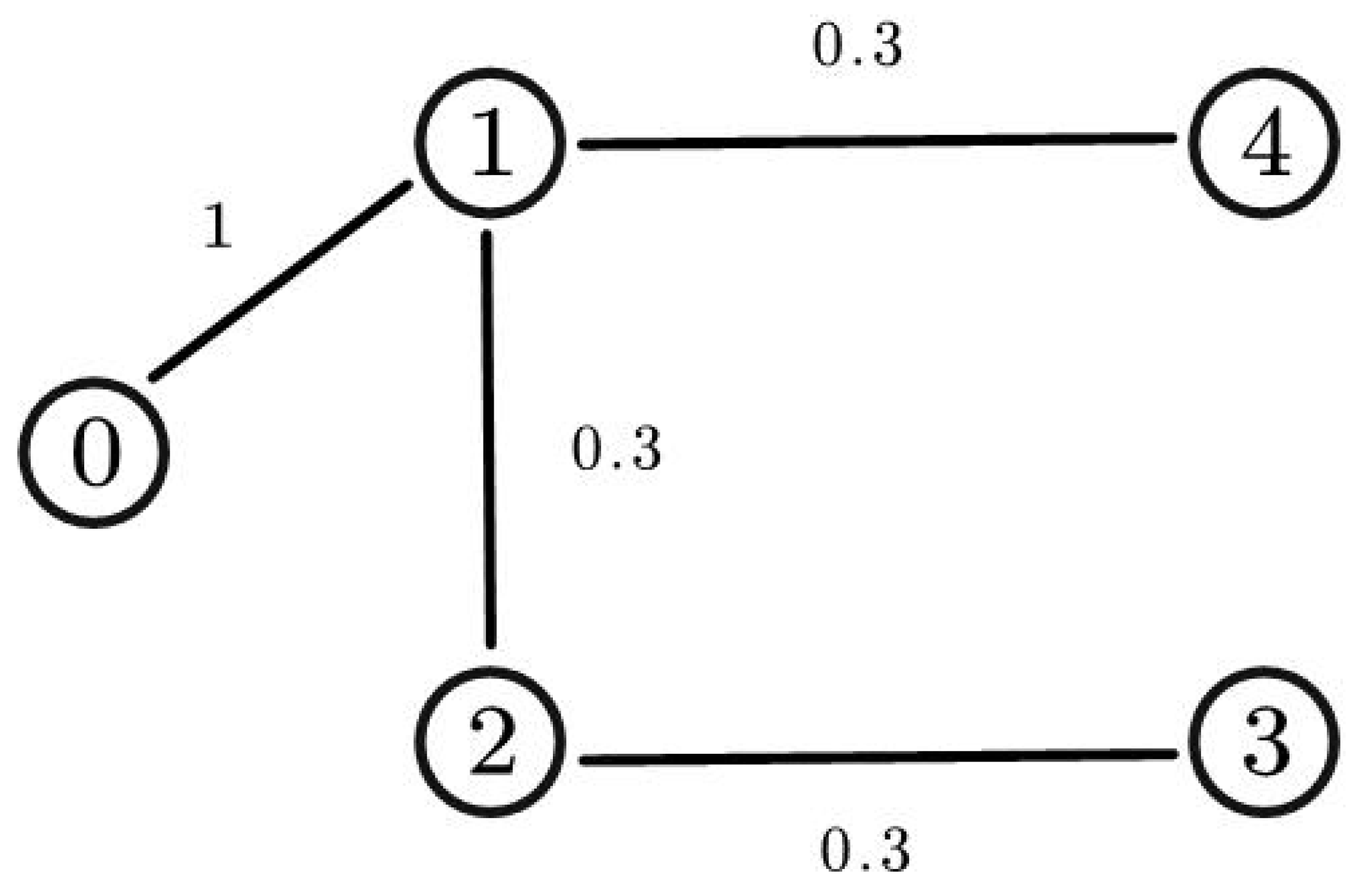 Preprints 119783 g005