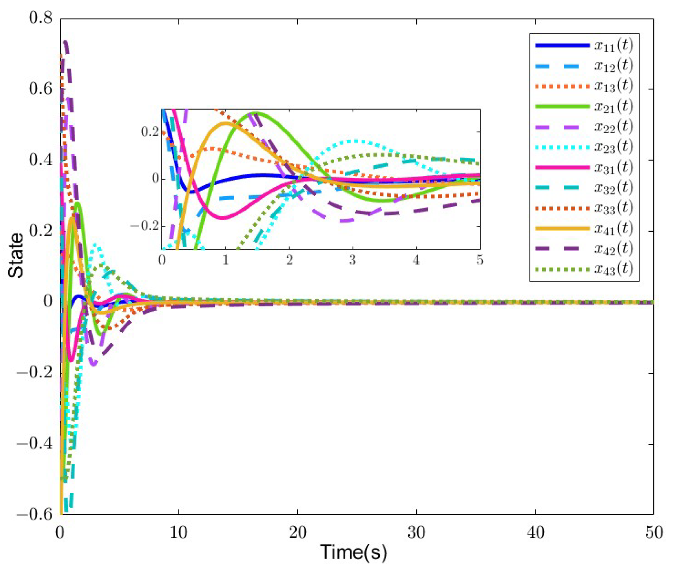 Preprints 119783 g007