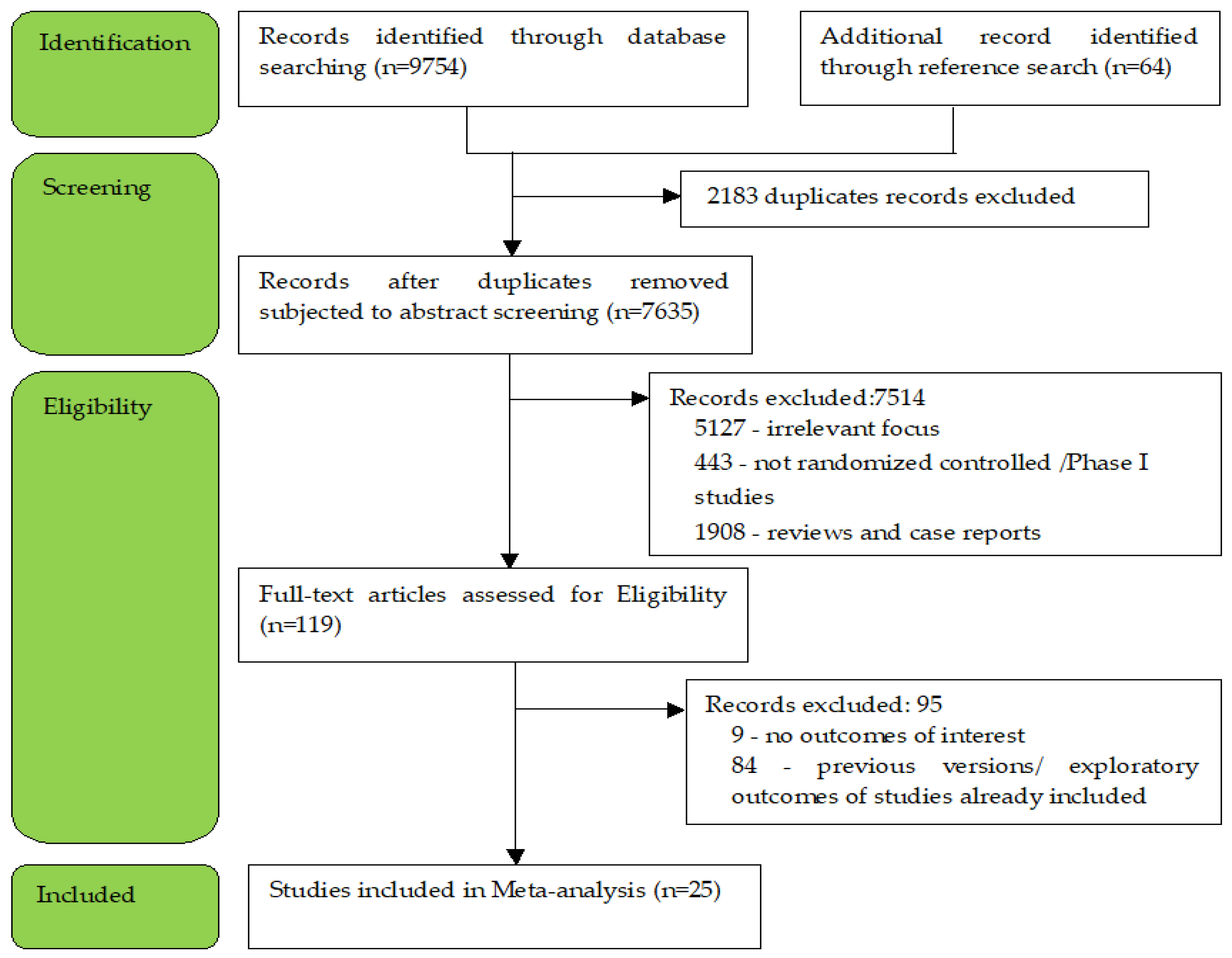 Preprints 68043 g001