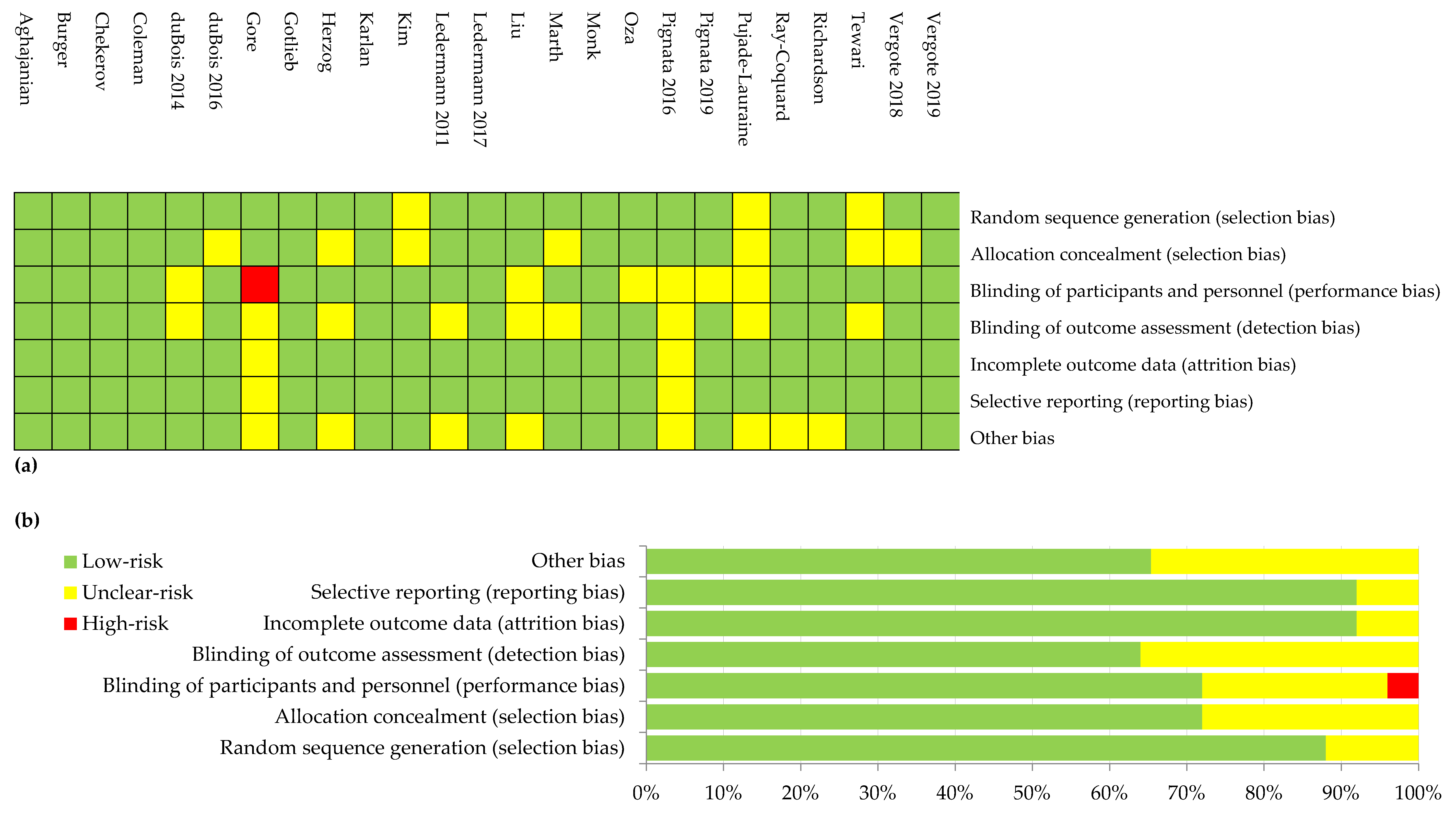 Preprints 68043 g002