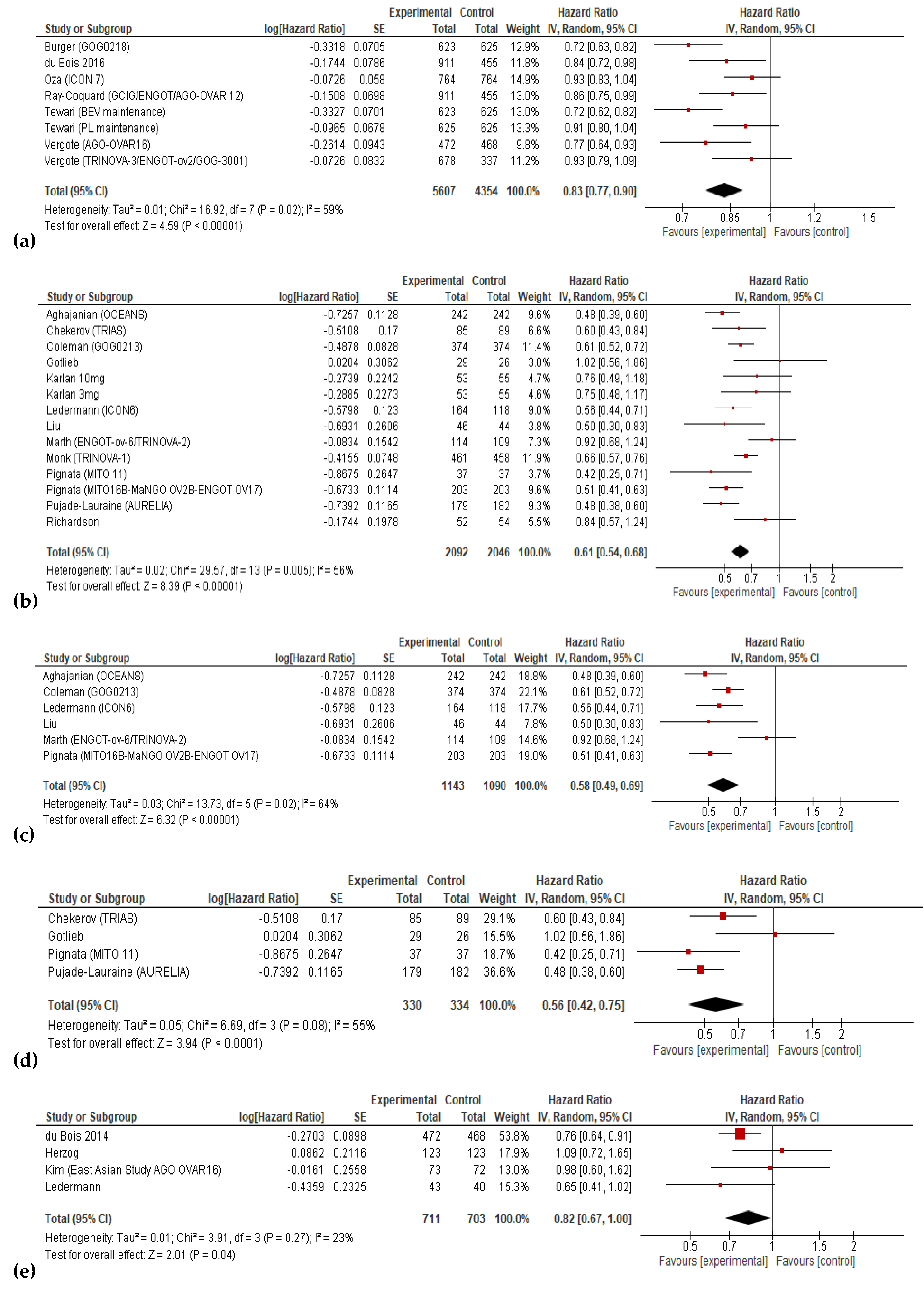 Preprints 68043 g003