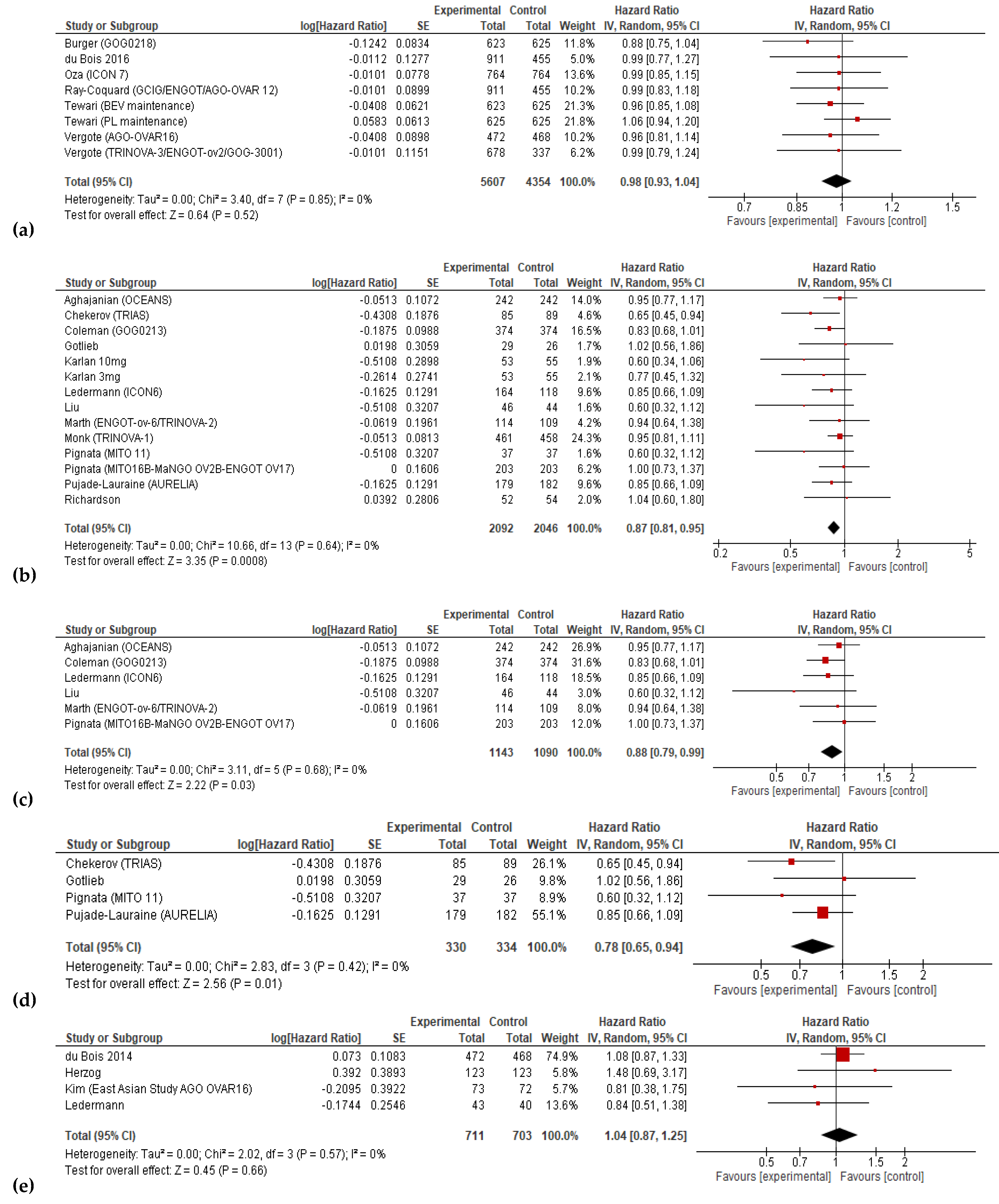 Preprints 68043 g004