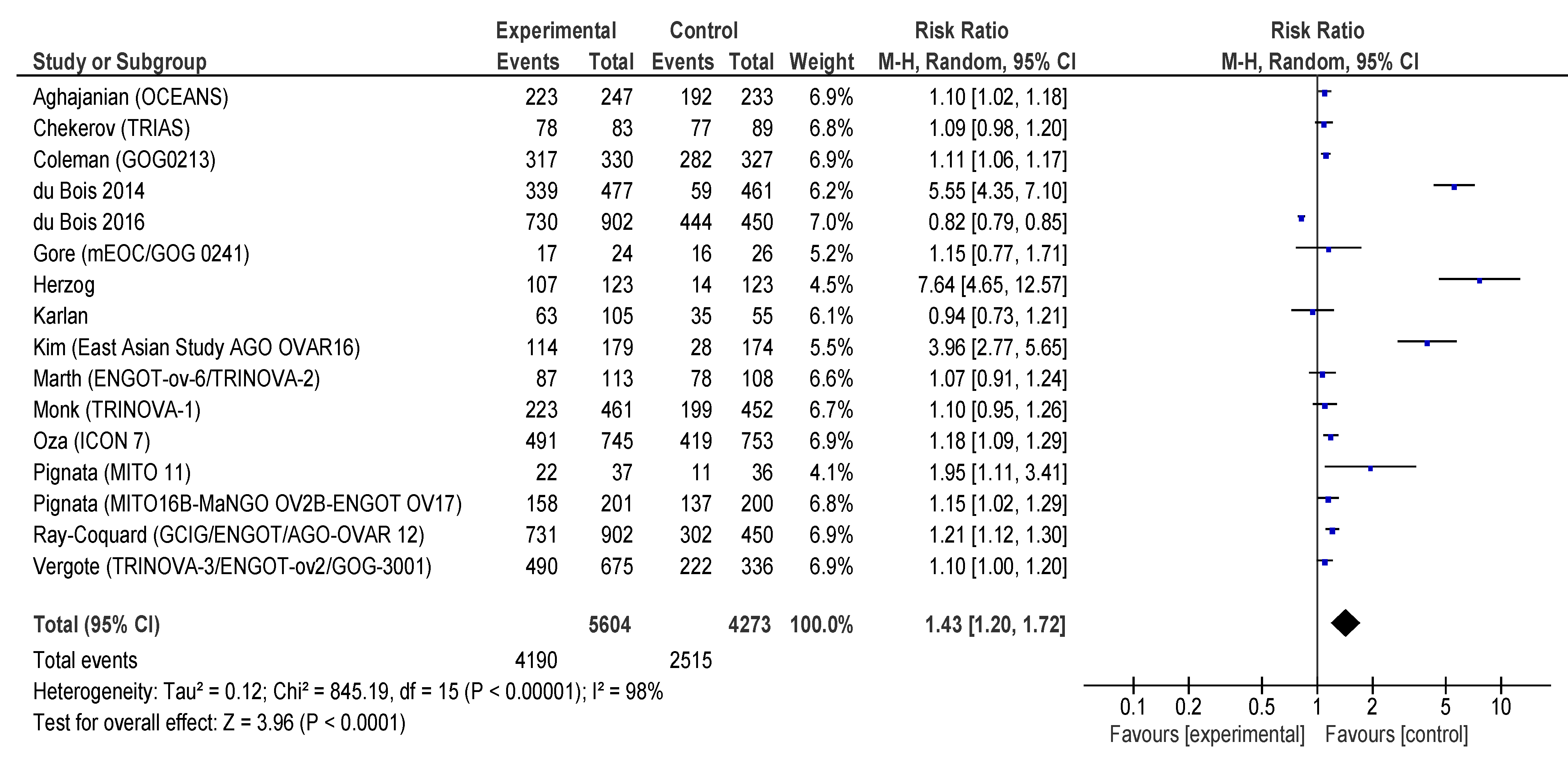 Preprints 68043 g007