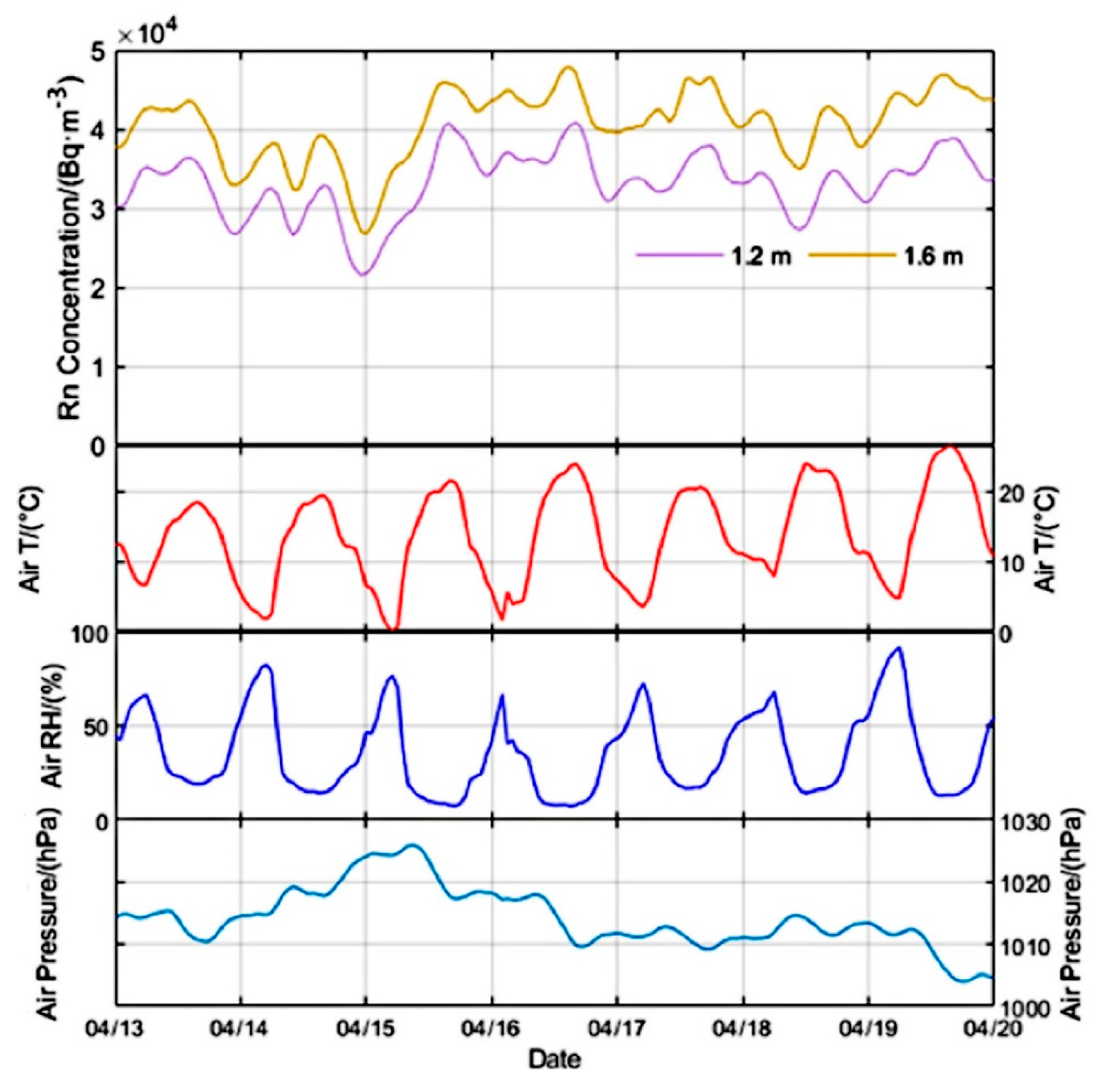 Preprints 96621 g002