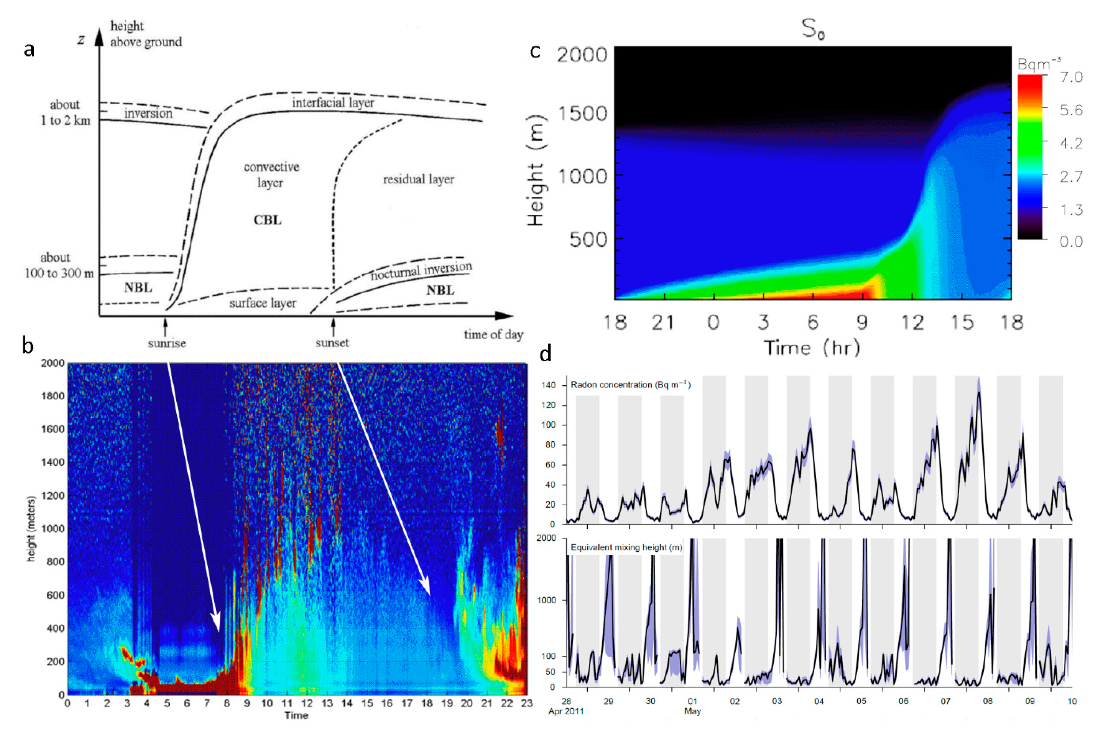 Preprints 96621 g003