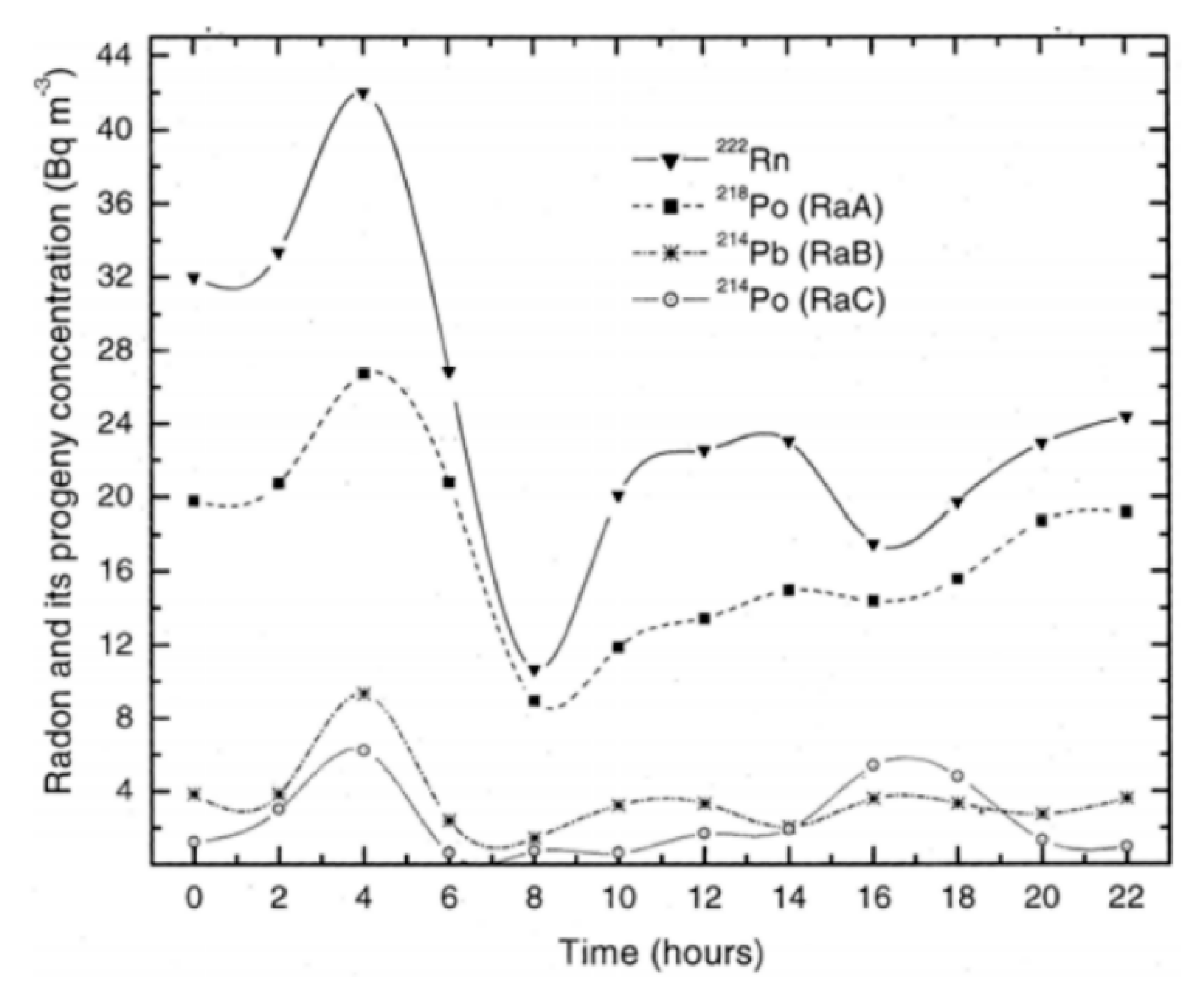 Preprints 96621 g004