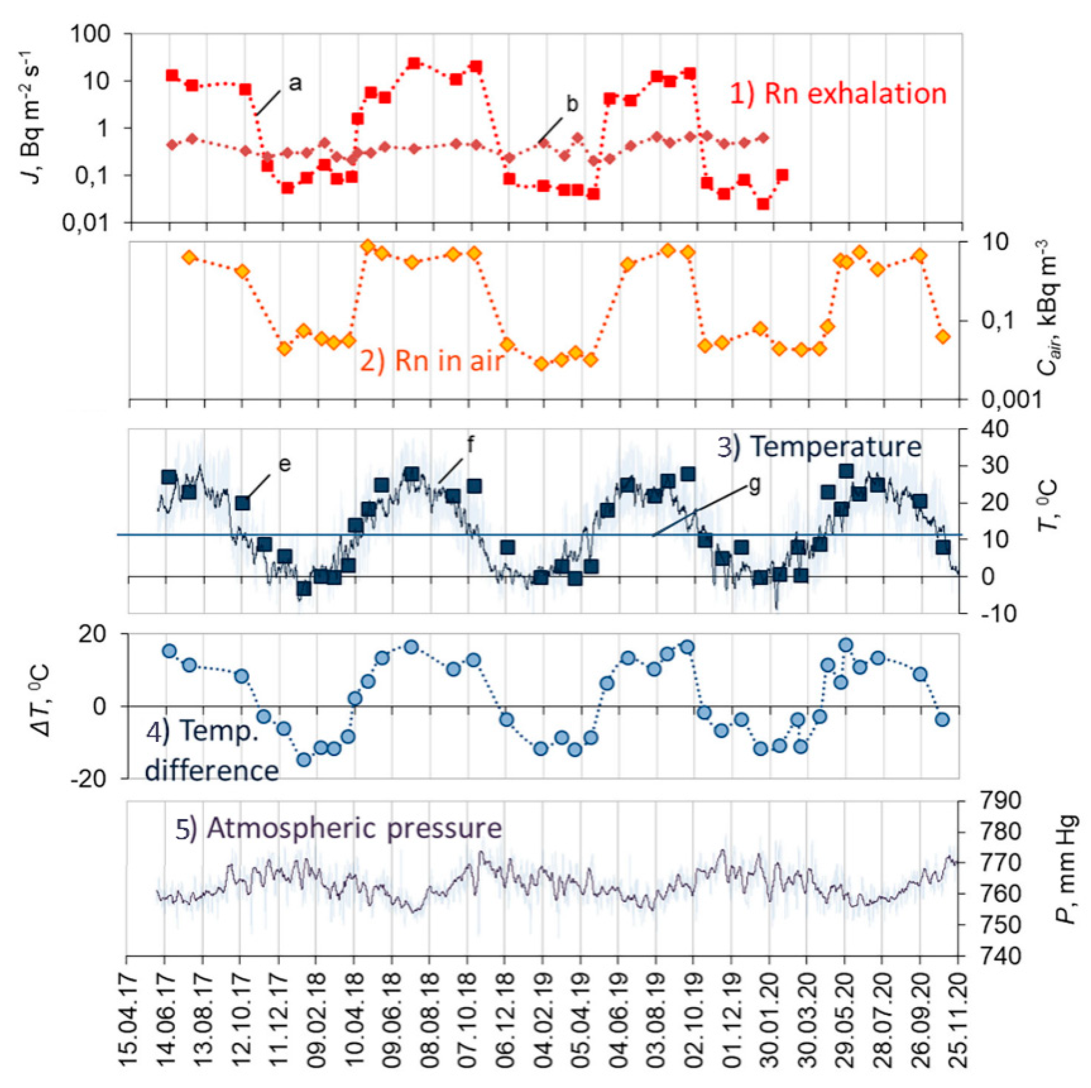 Preprints 96621 g005