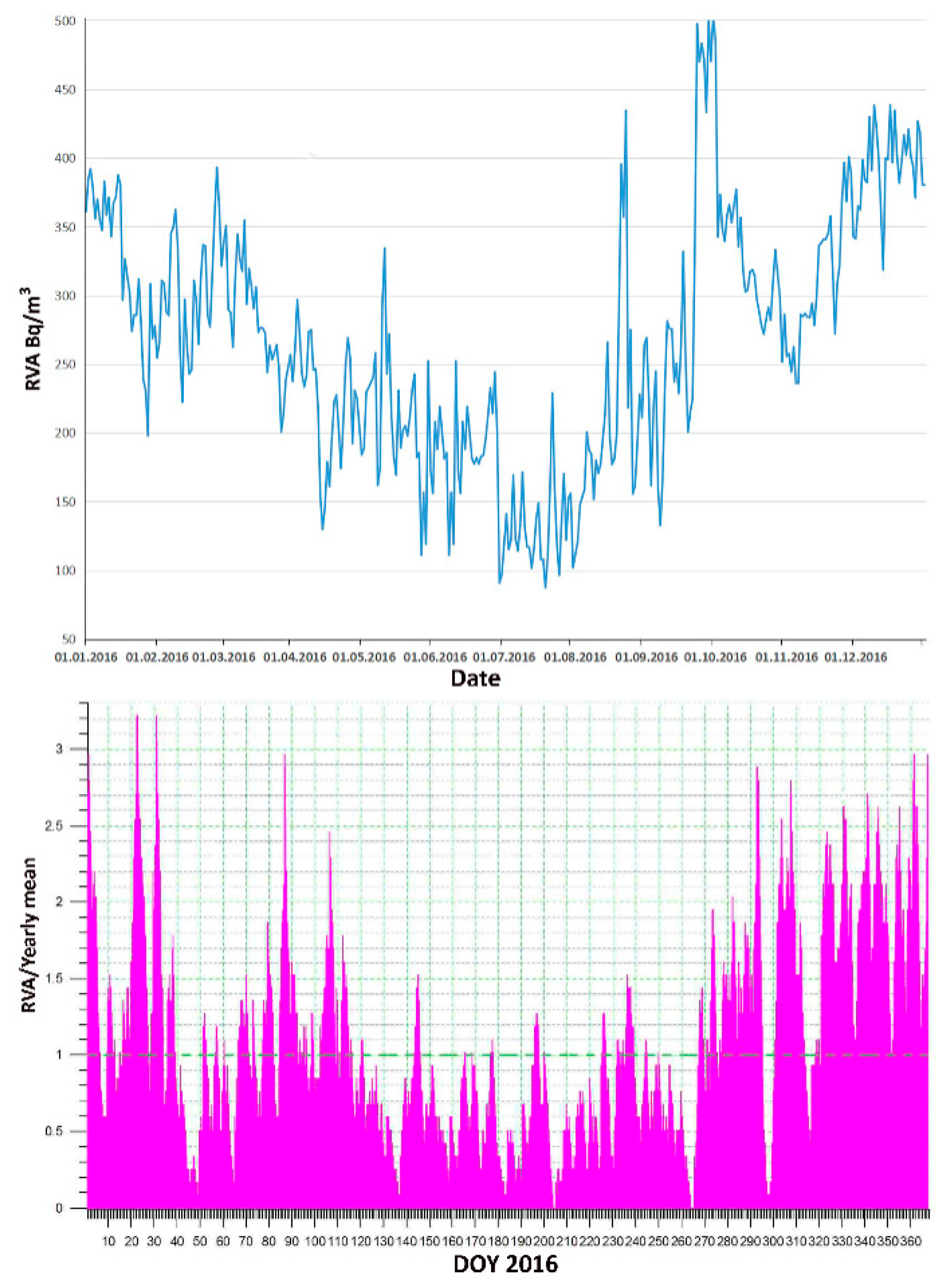 Preprints 96621 g006