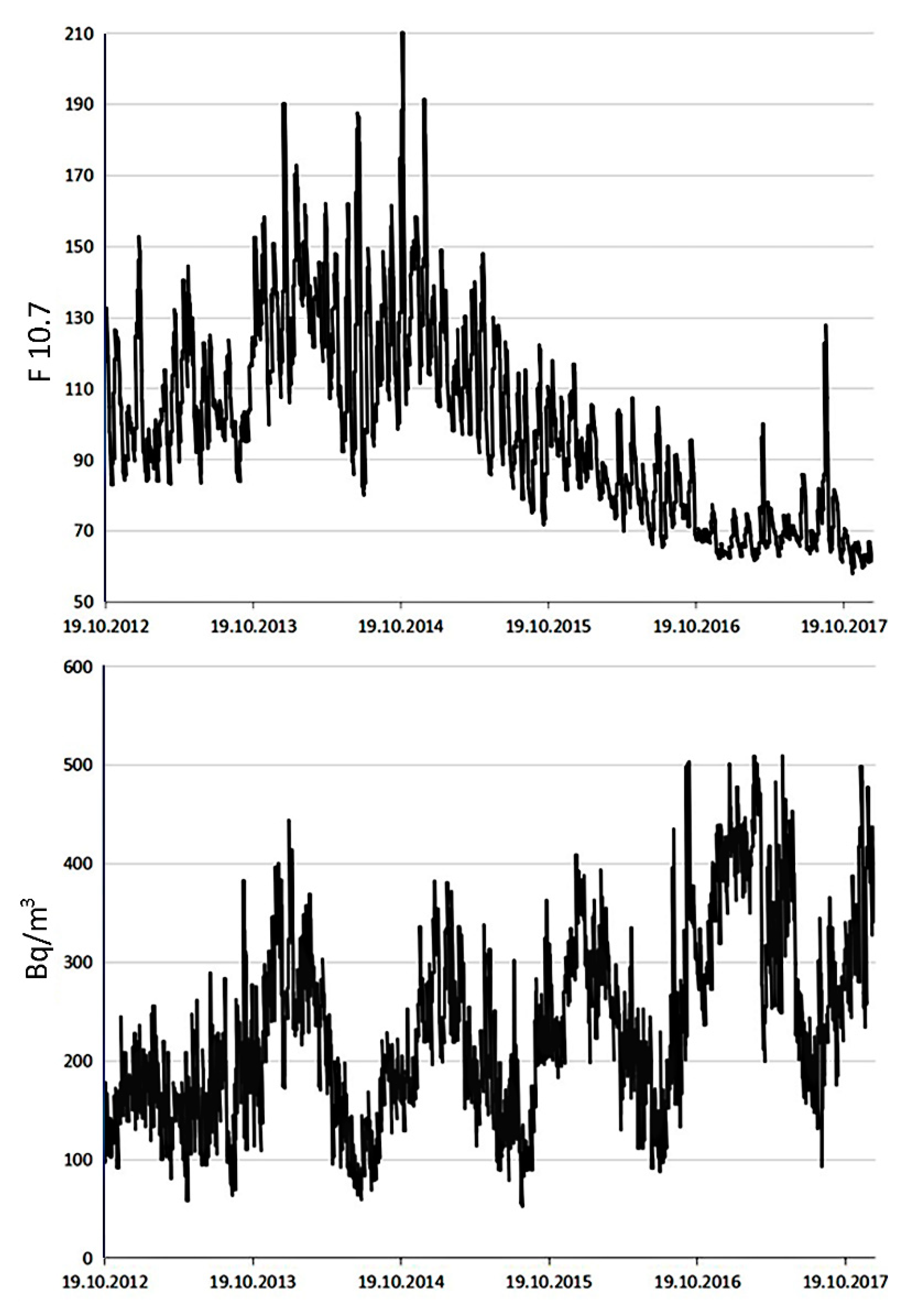 Preprints 96621 g009