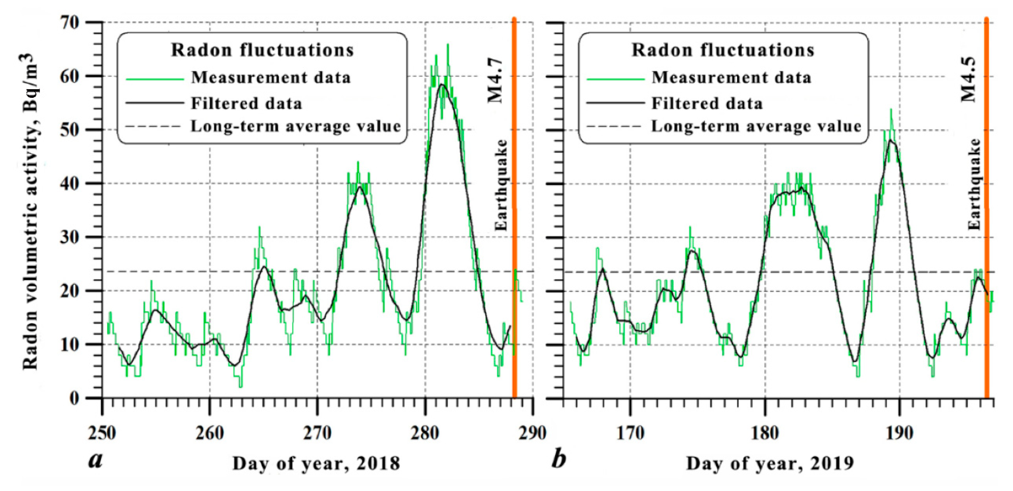 Preprints 96621 g016