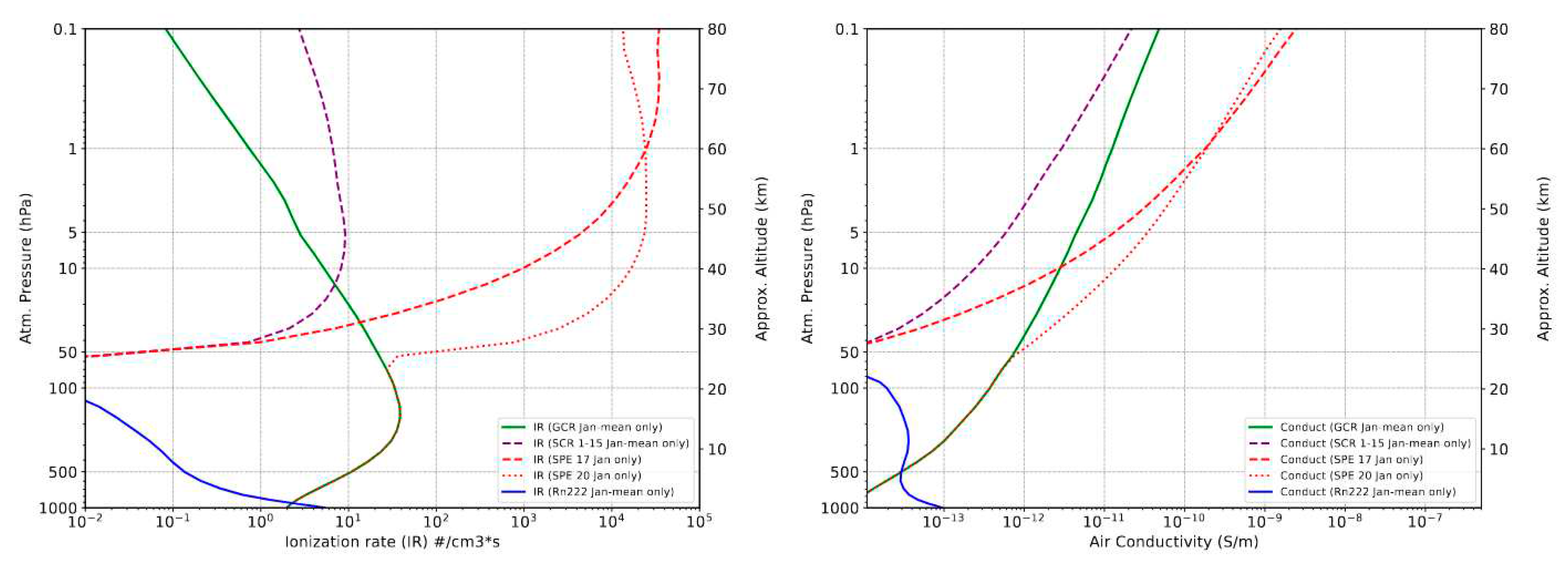 Preprints 96621 g021