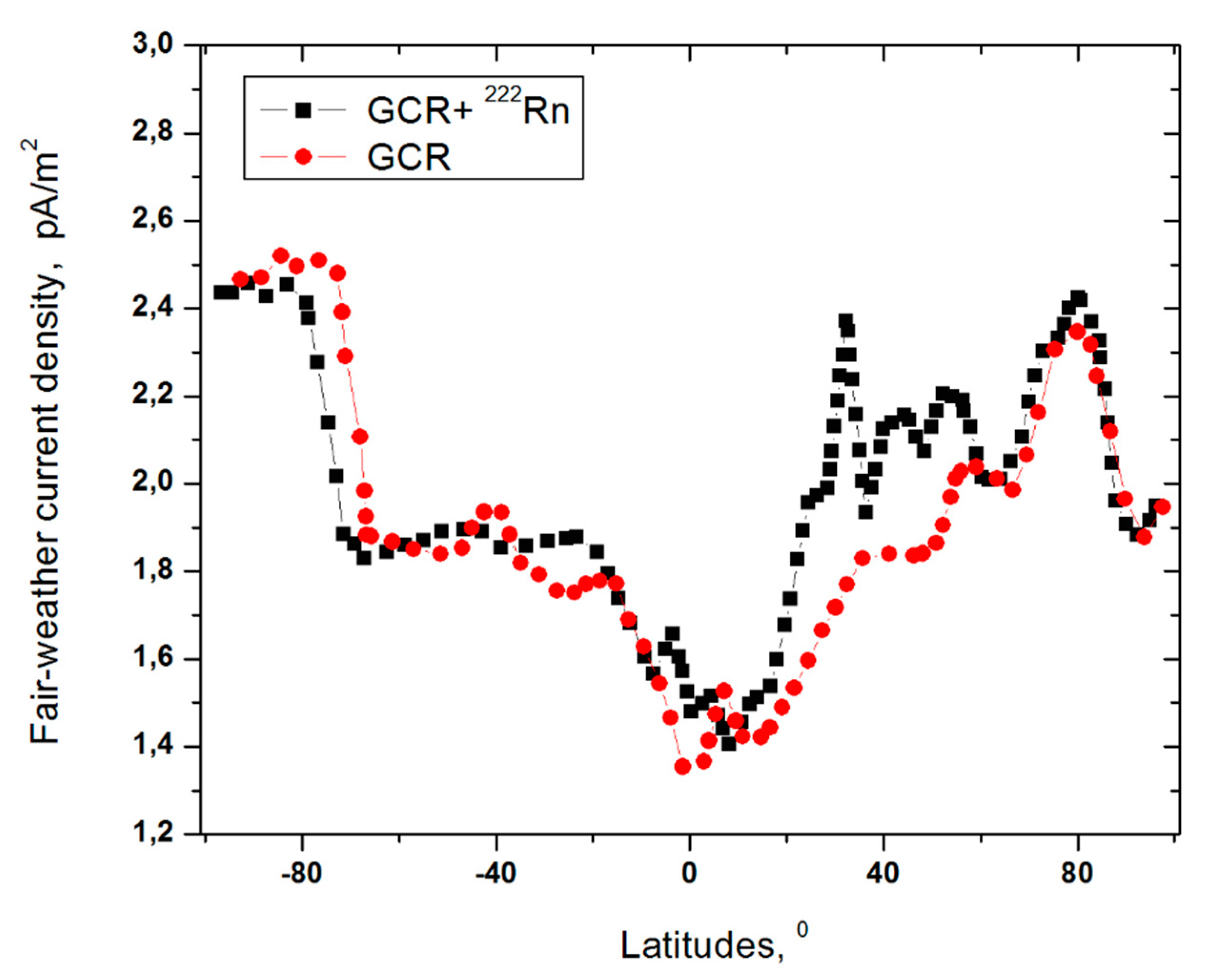 Preprints 96621 g022