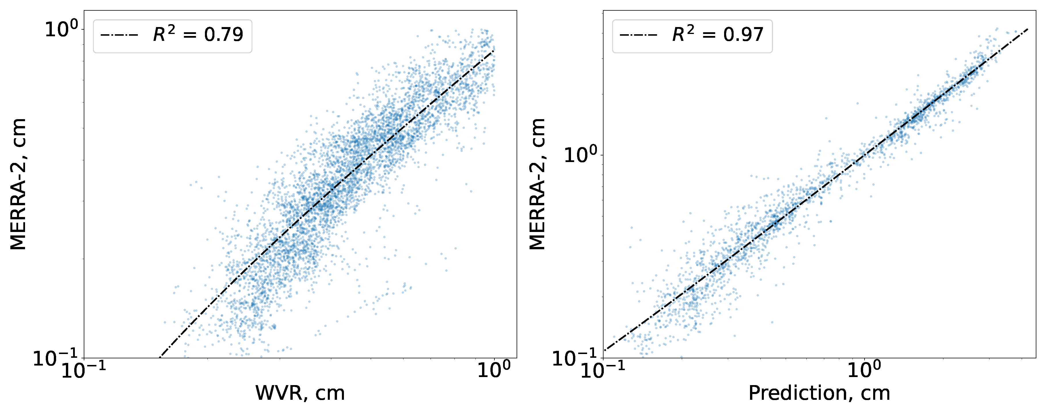 Preprints 86045 g001