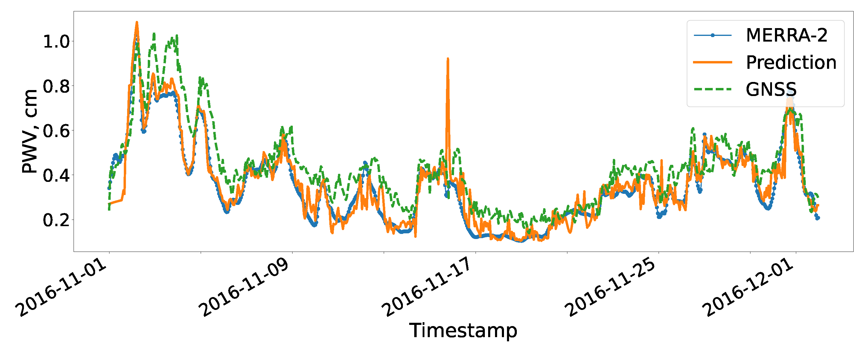 Preprints 86045 g002