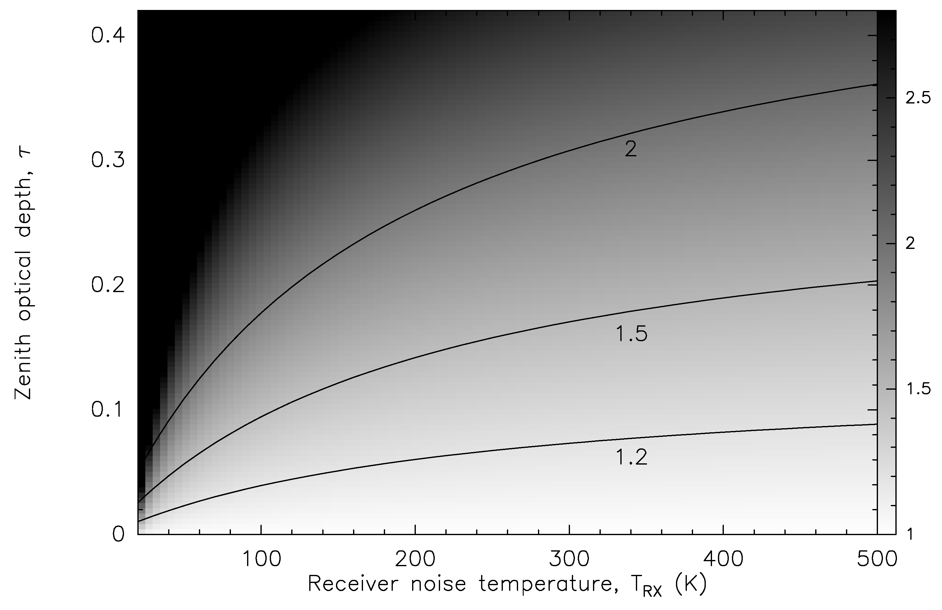 Preprints 86045 g003