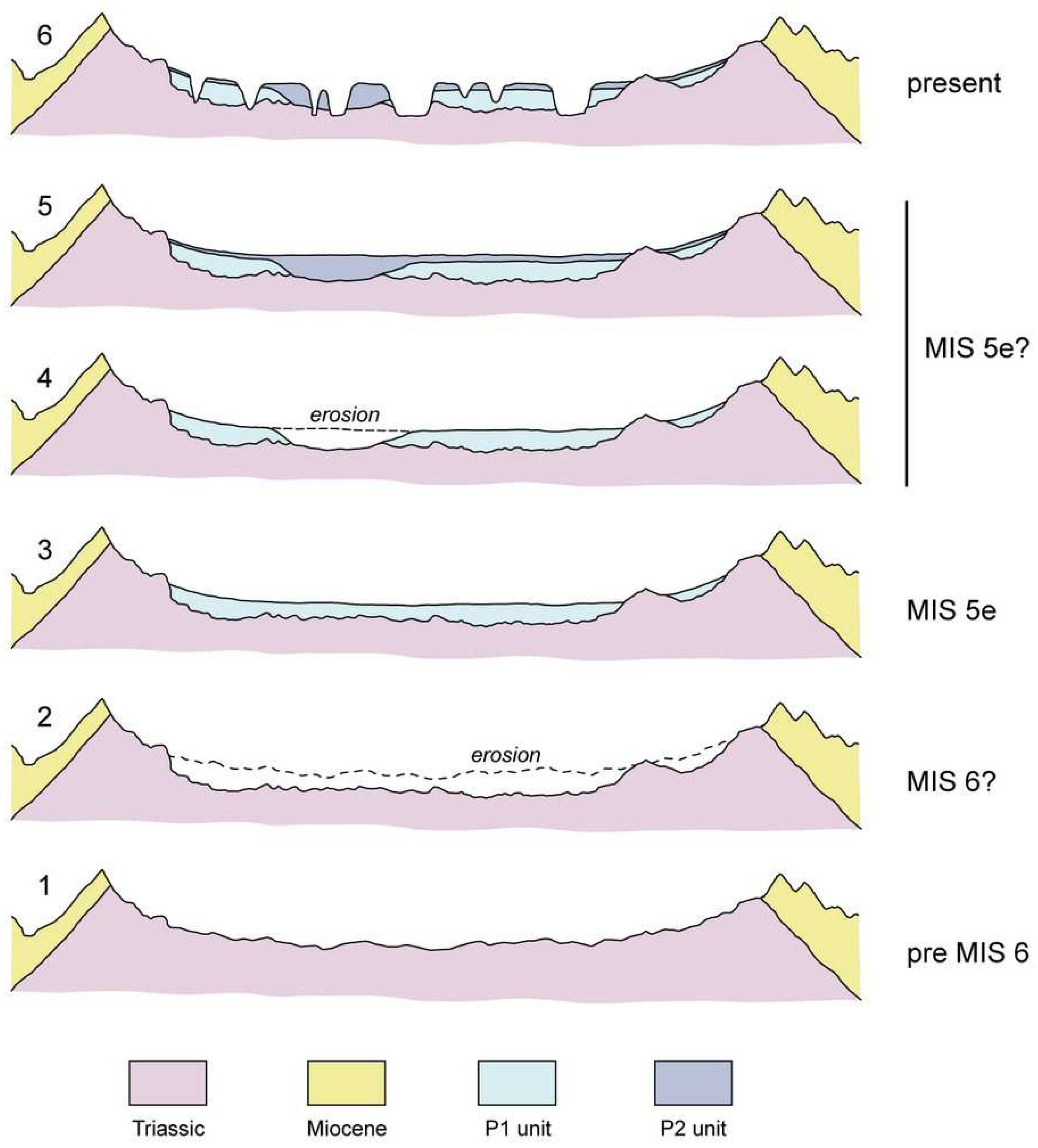 Preprints 86048 g009