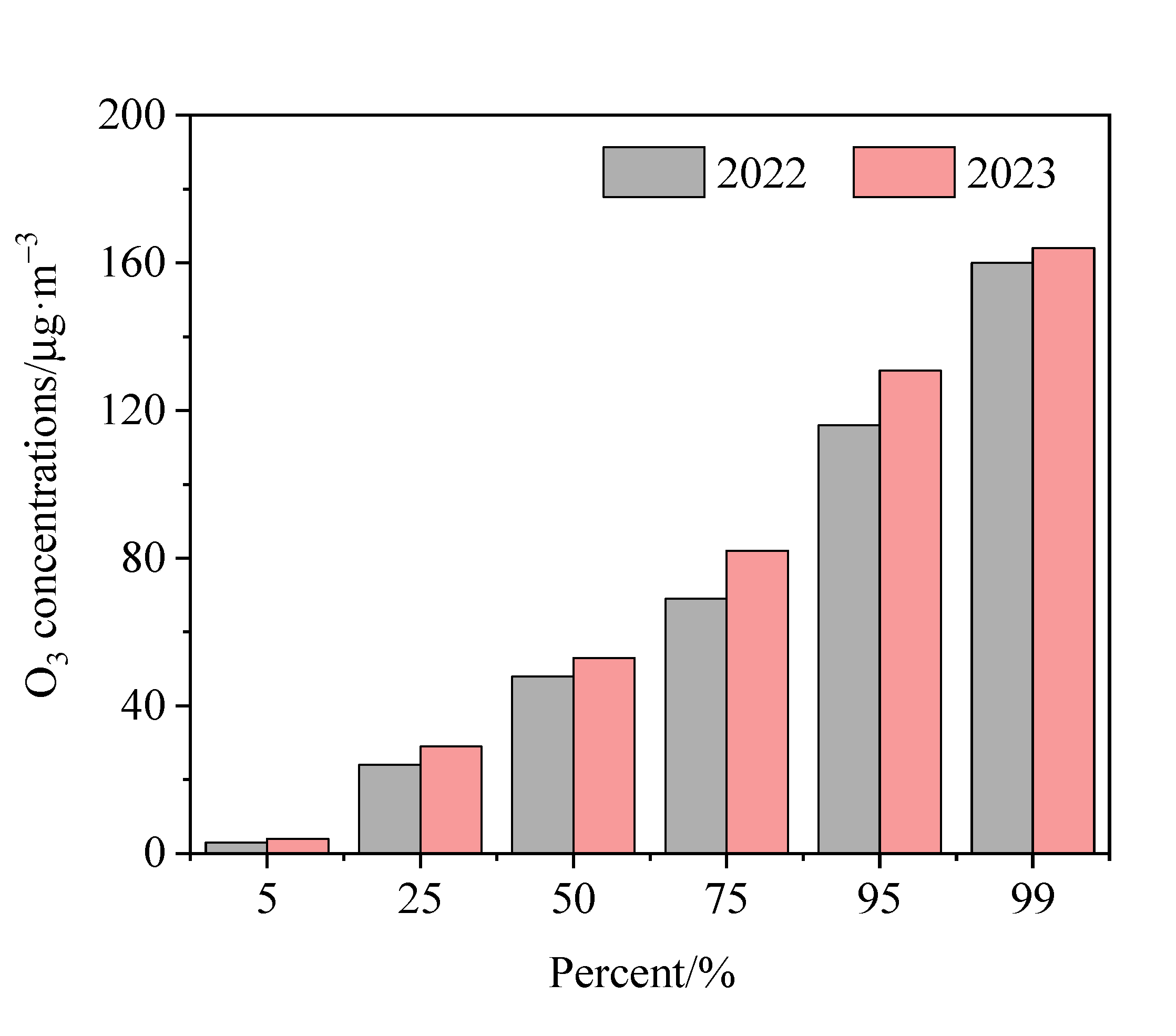 Preprints 98229 g003