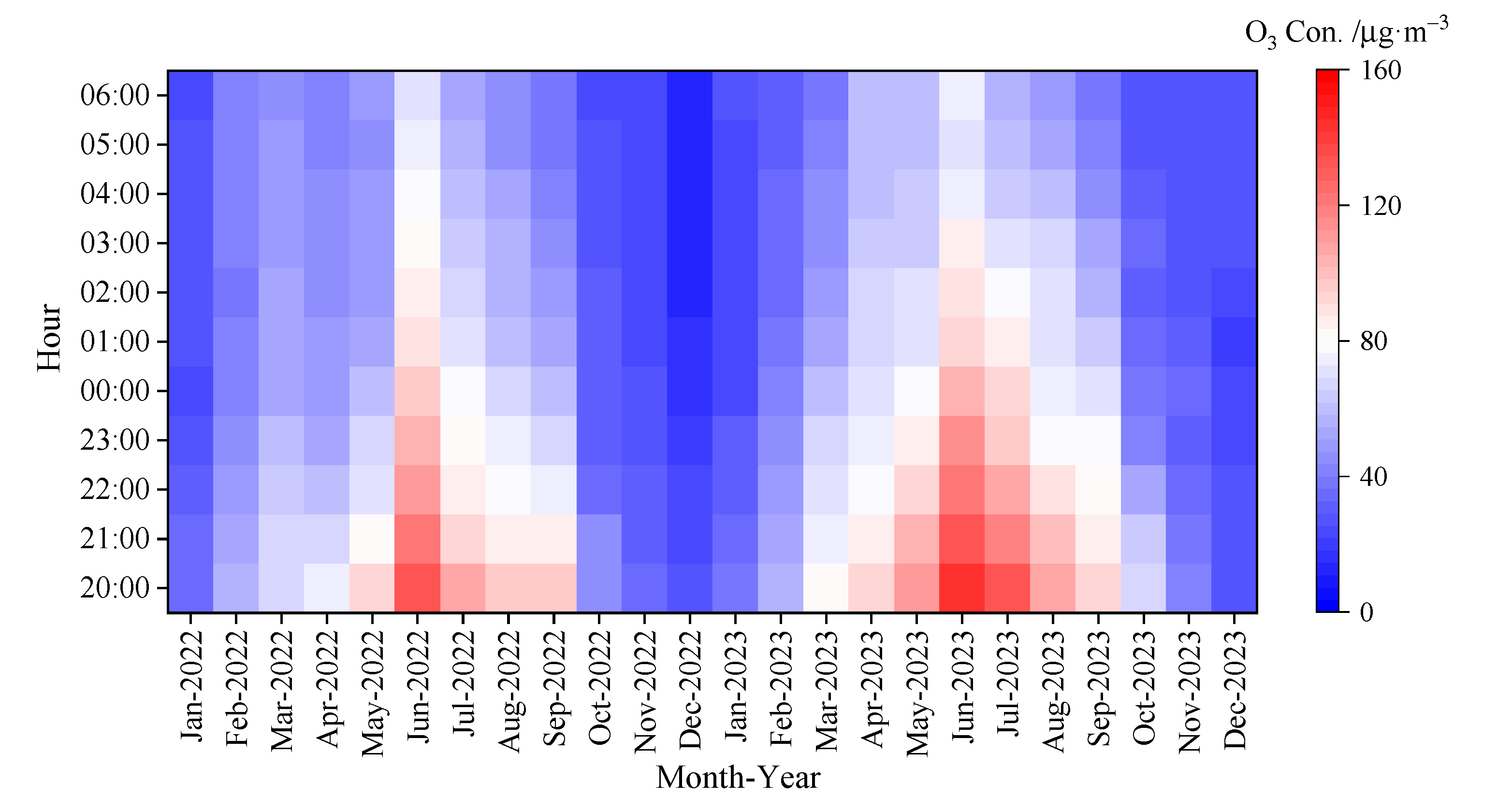 Preprints 98229 g004