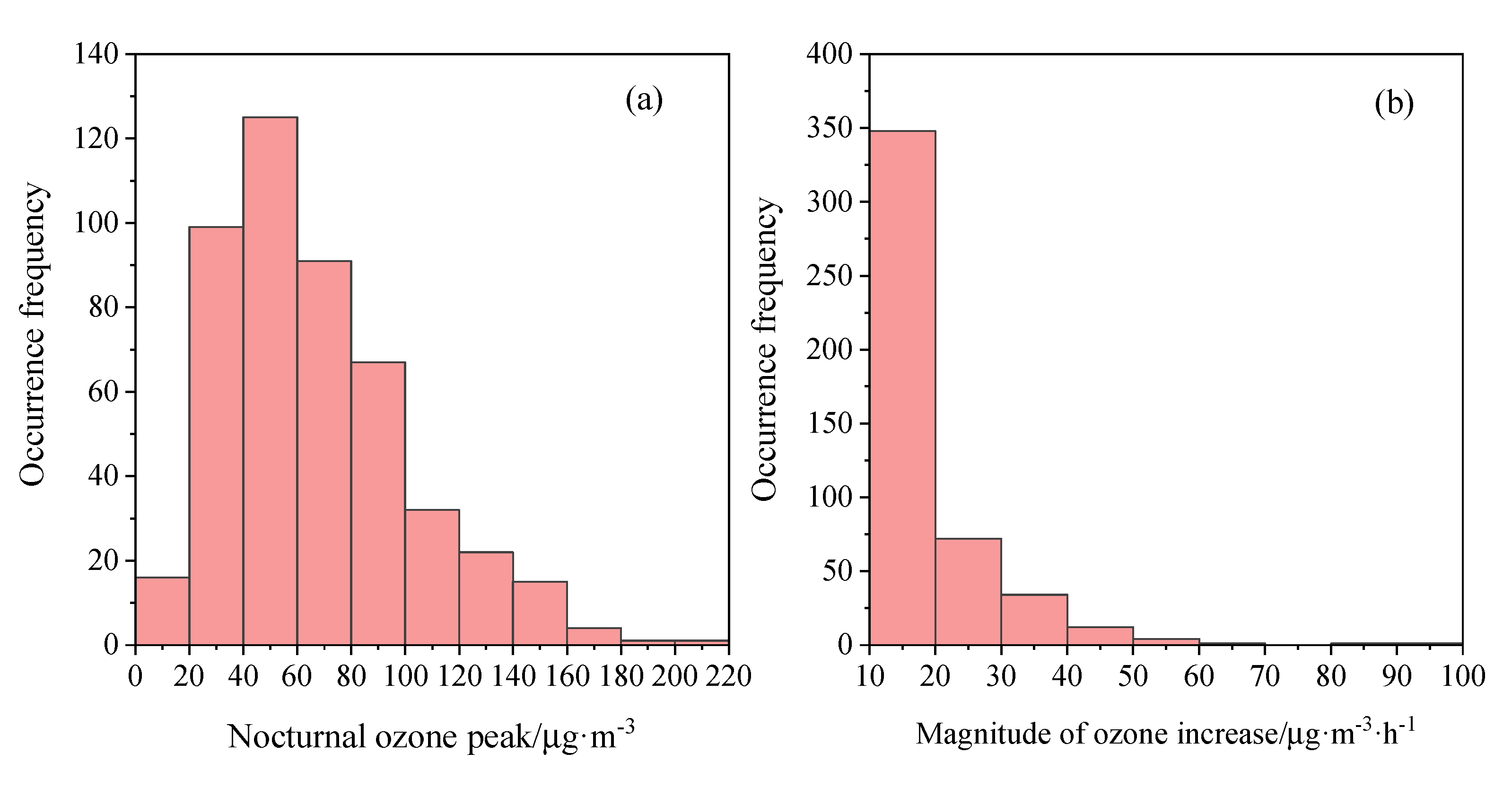 Preprints 98229 g007