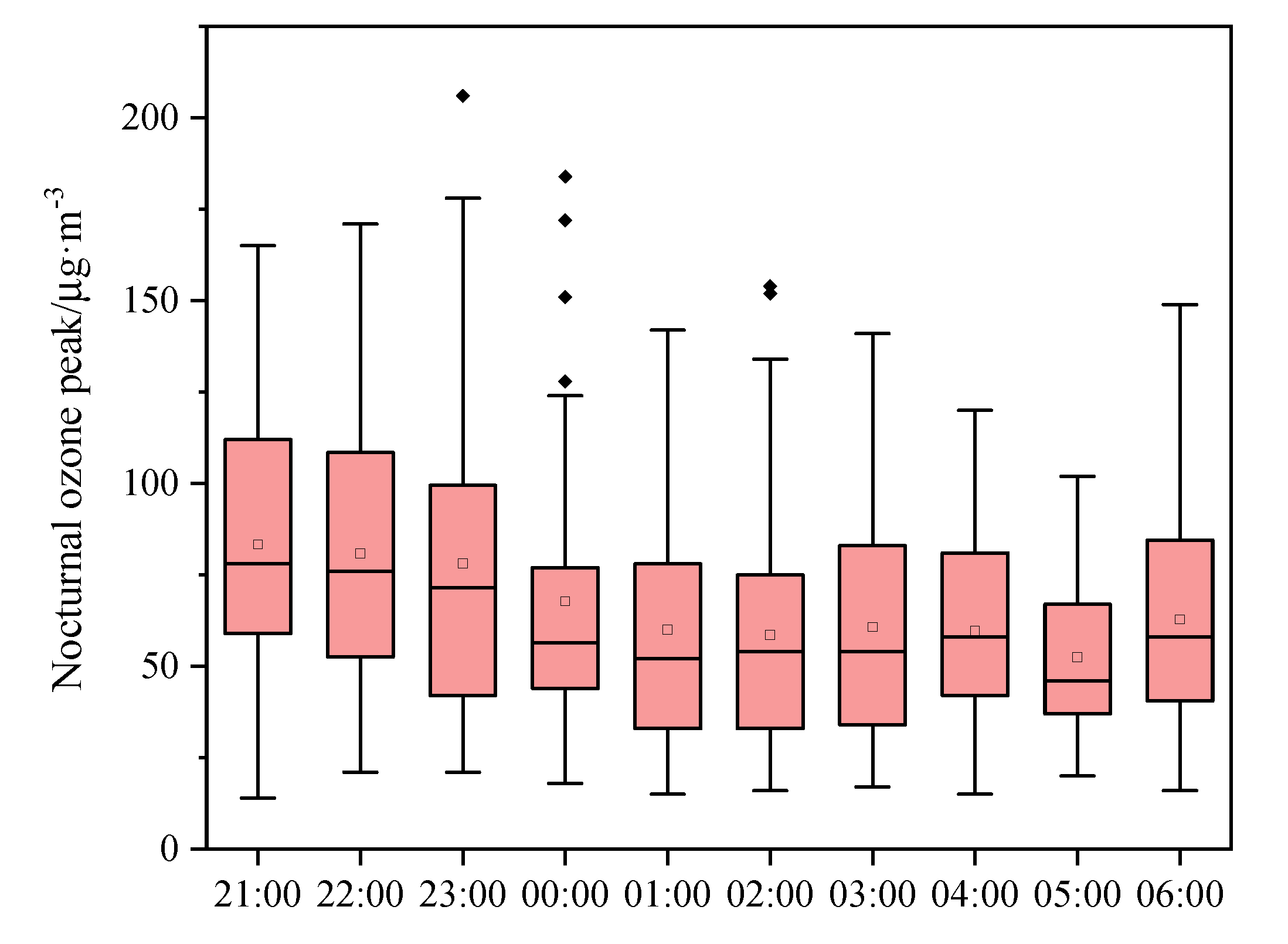 Preprints 98229 g008